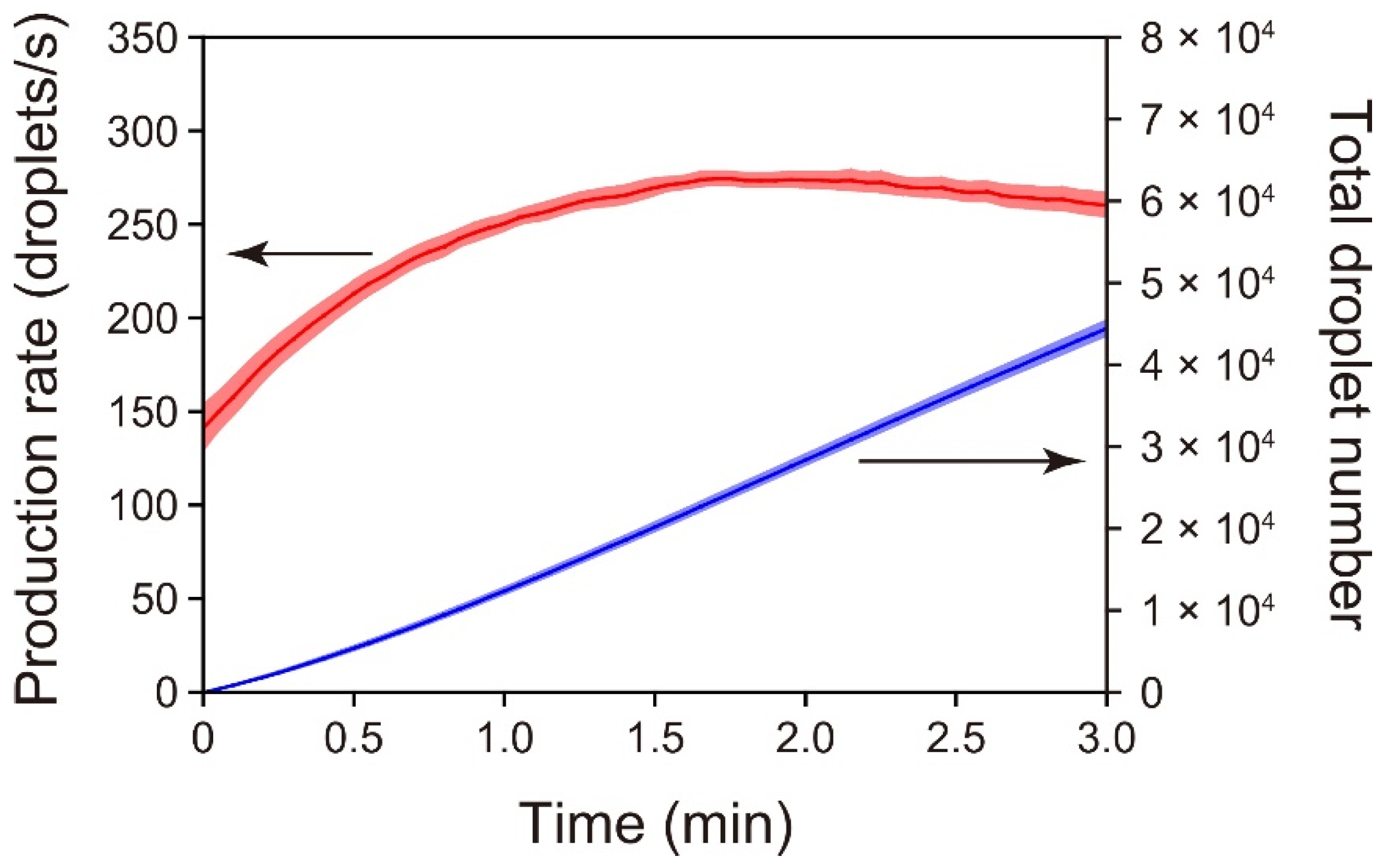 Micromachines 13 01389 g003