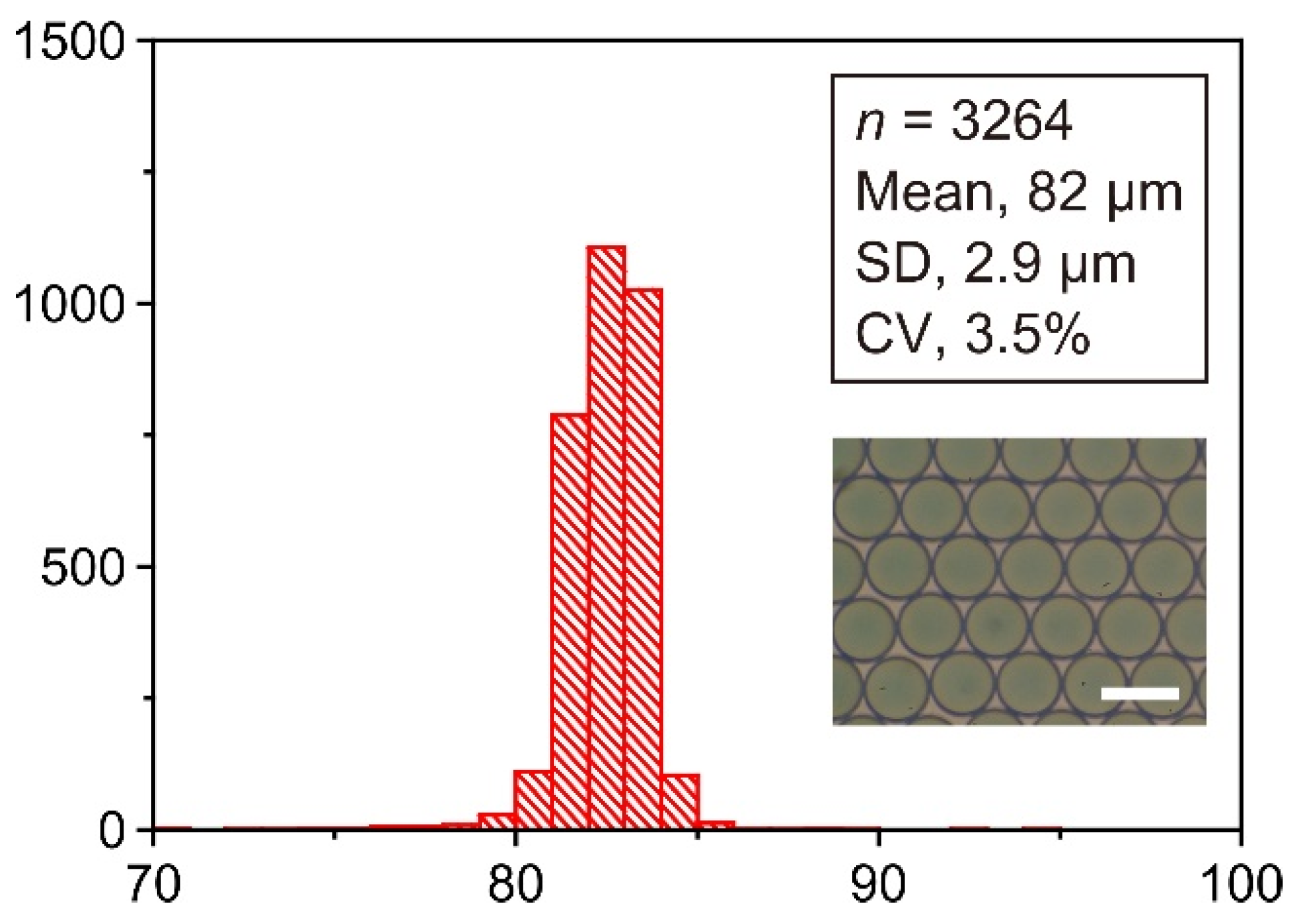 Micromachines 13 01389 g004
