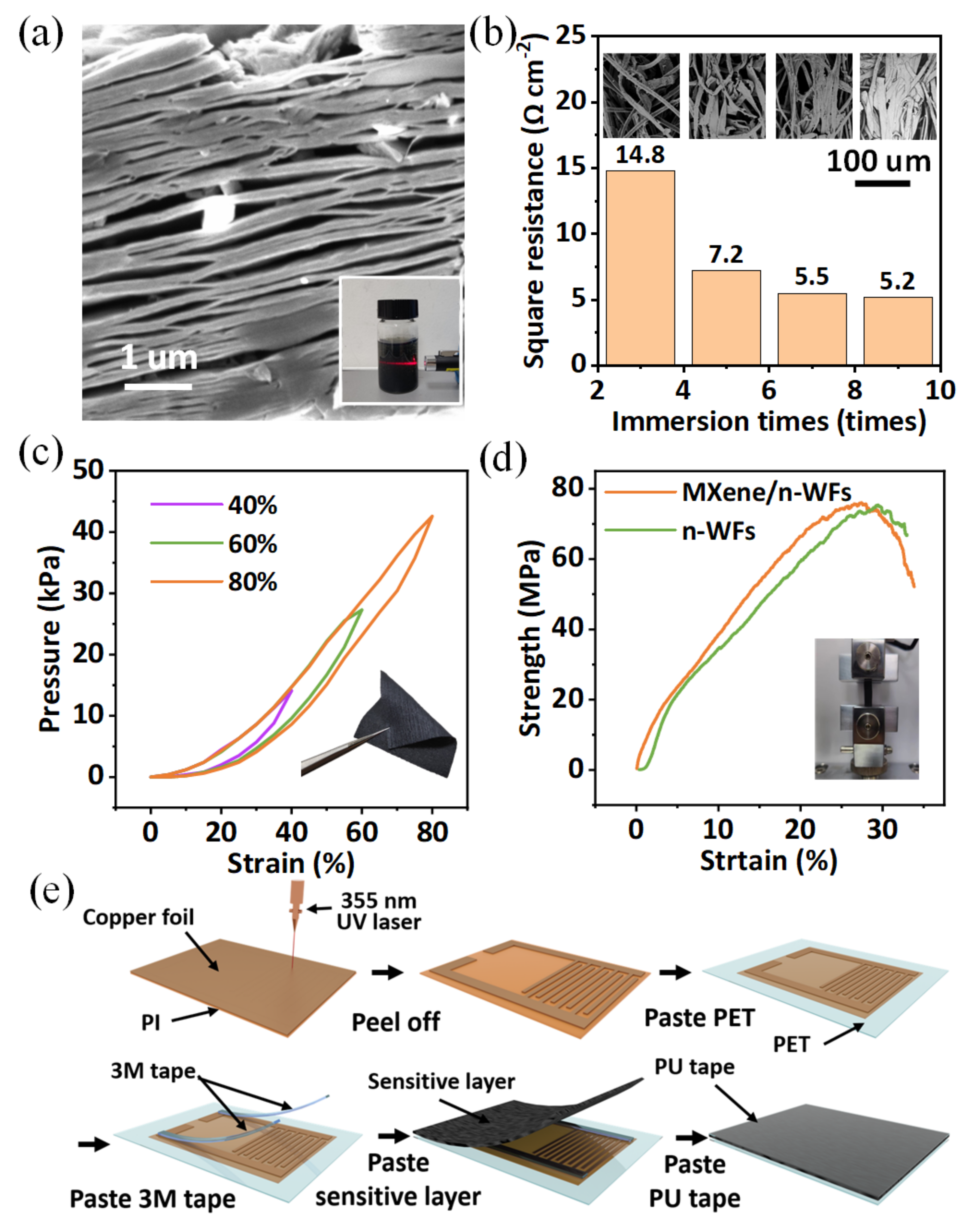 Micromachines 13 01390 g002