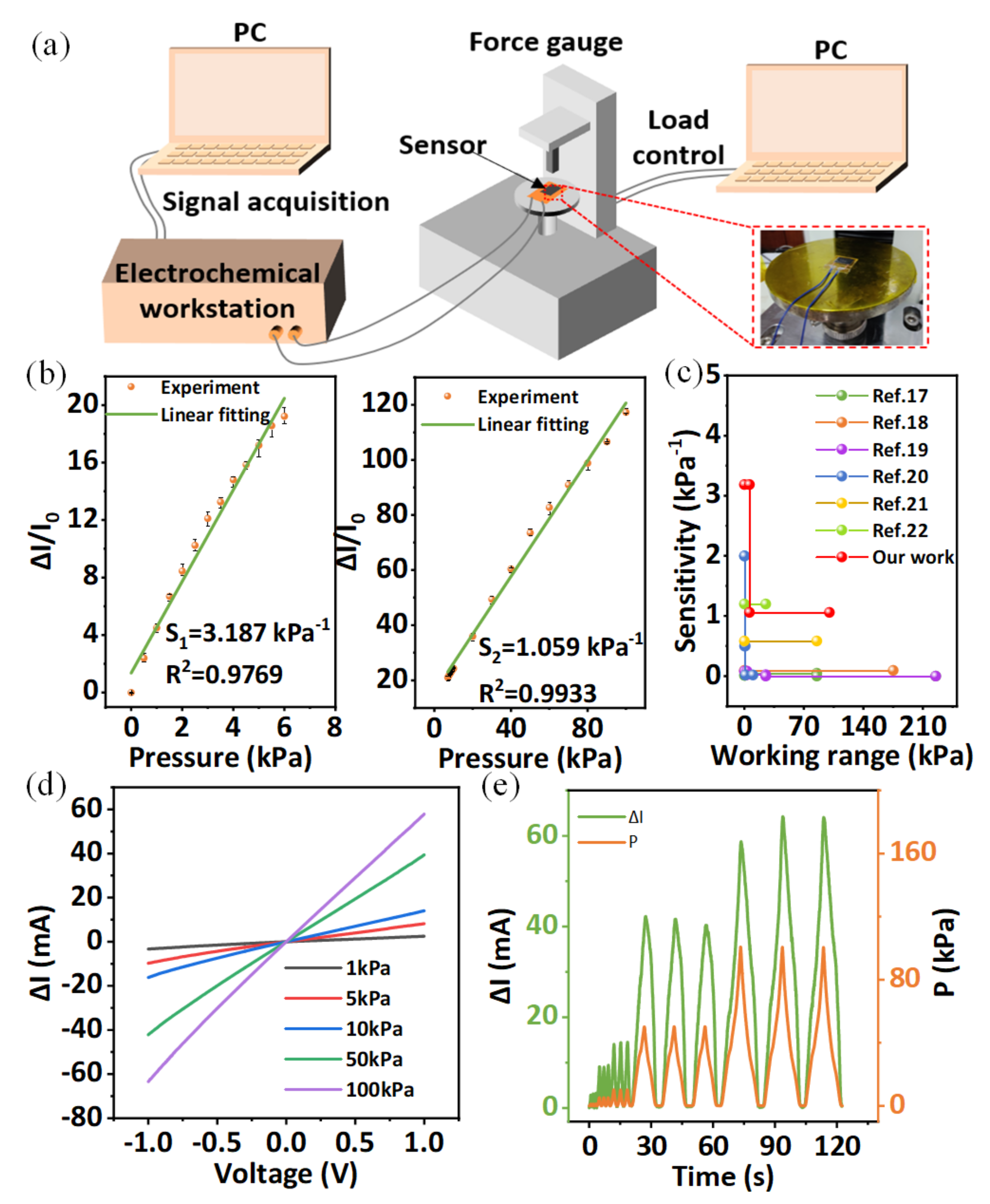 Micromachines 13 01390 g003