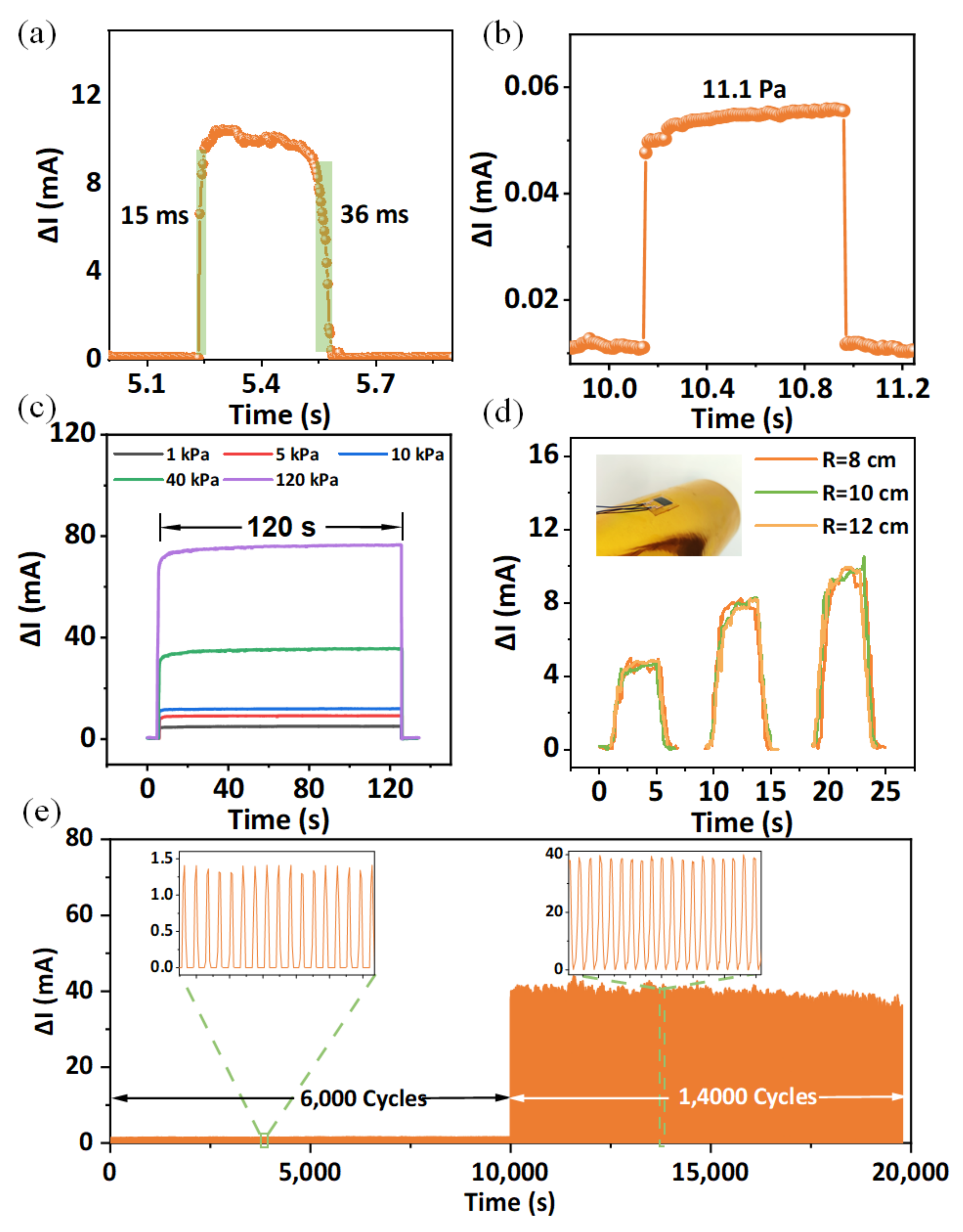 Micromachines 13 01390 g004
