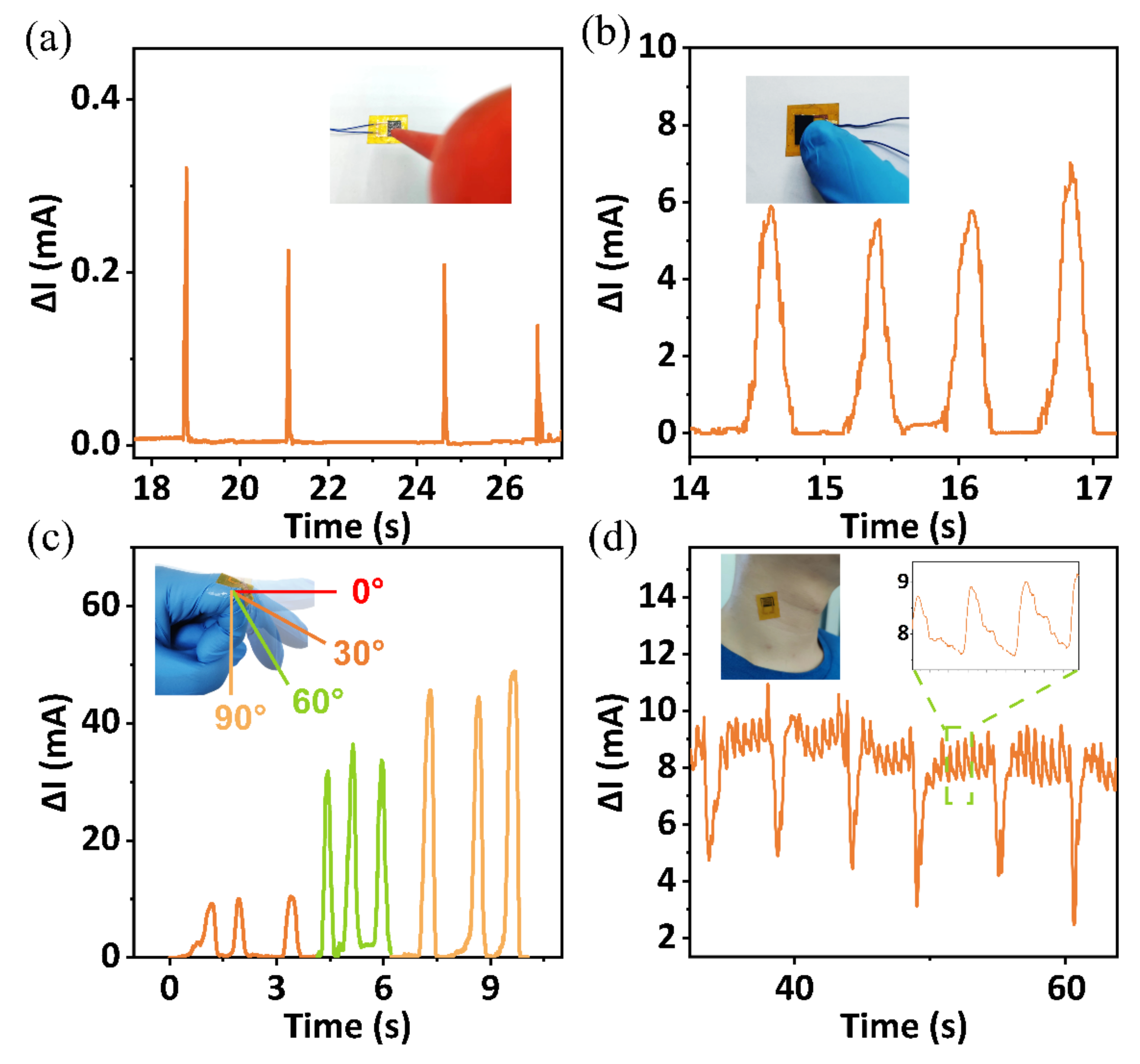 Micromachines 13 01390 g005