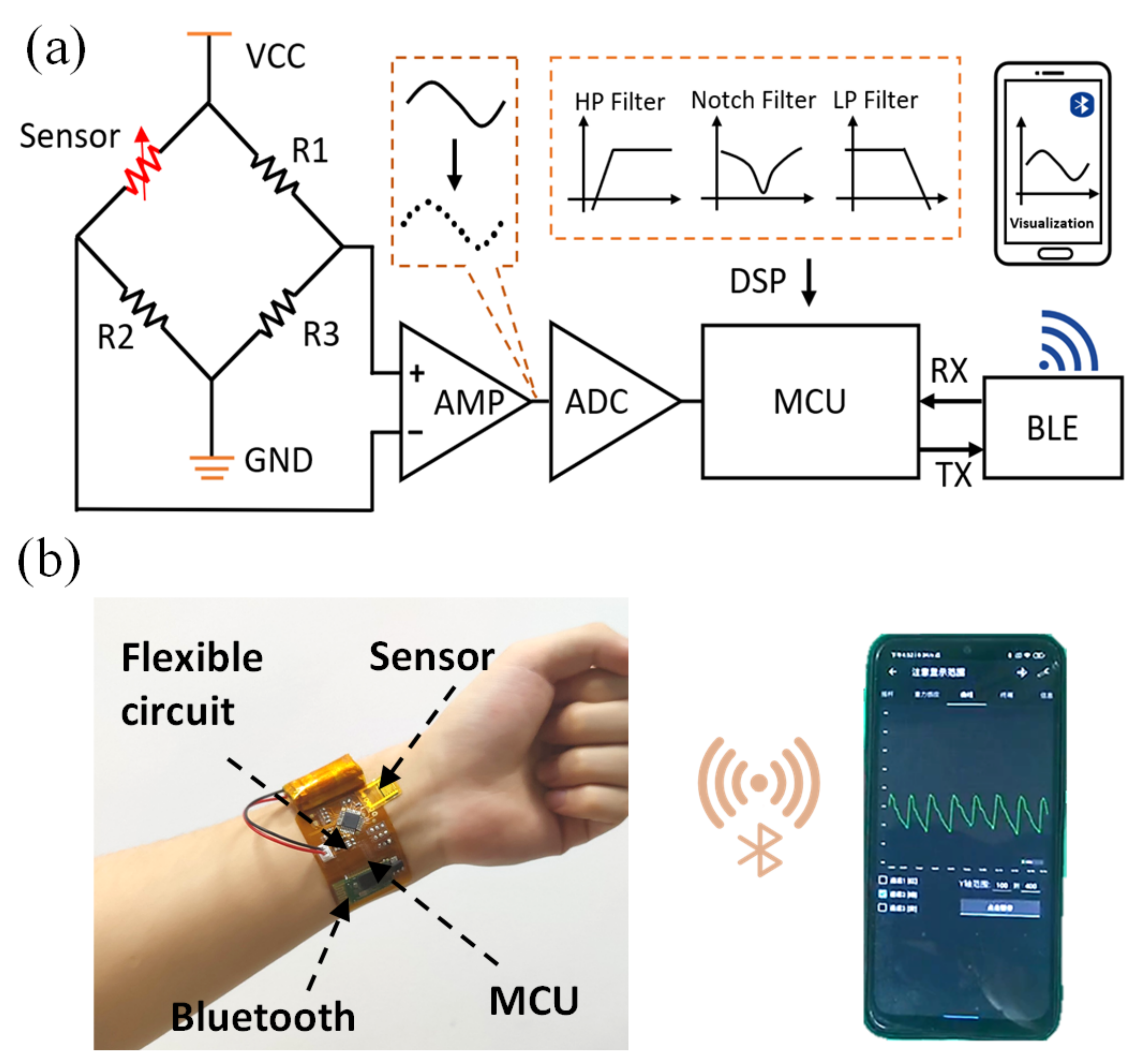 Micromachines 13 01390 g006