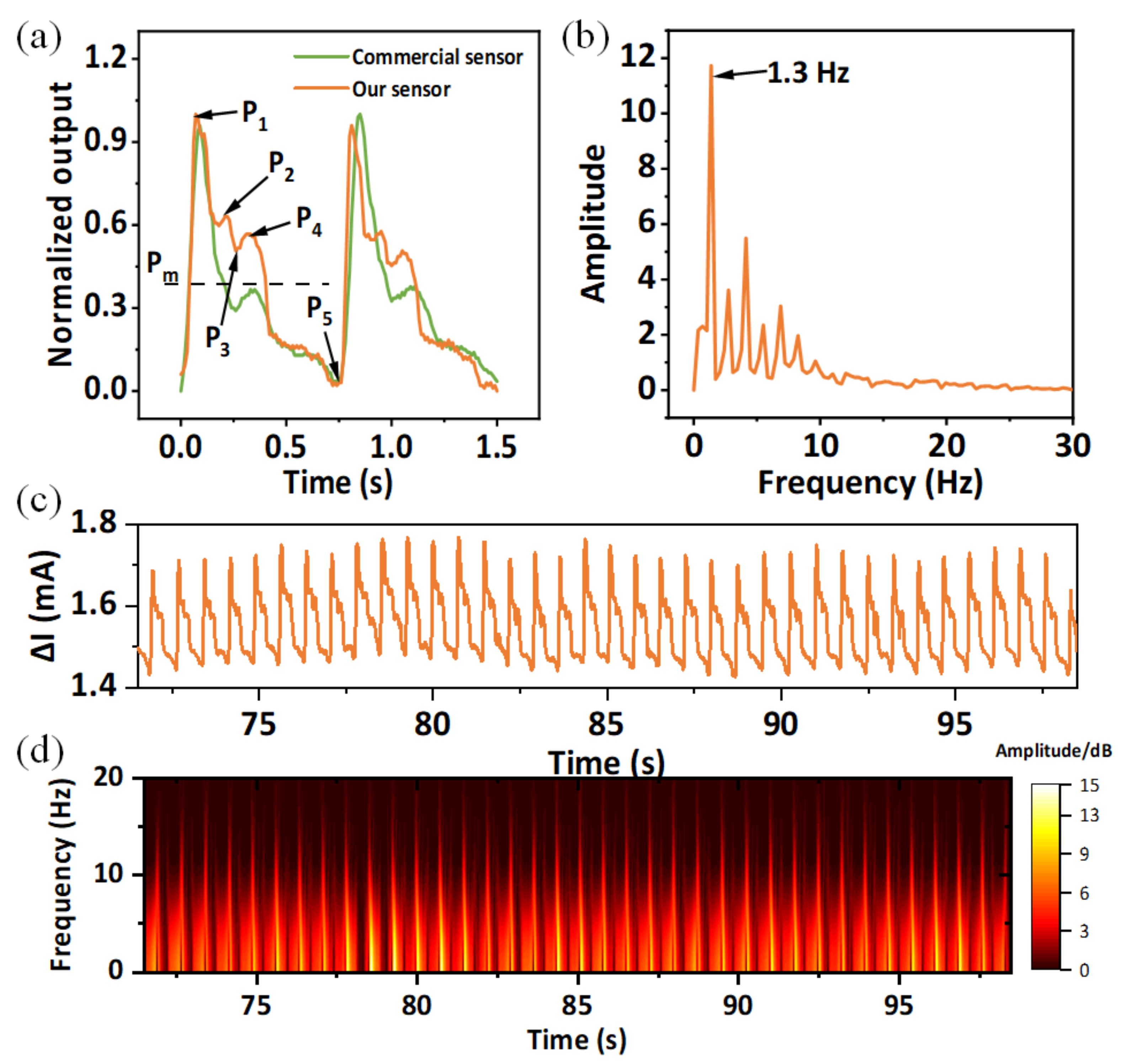 Micromachines 13 01390 g007