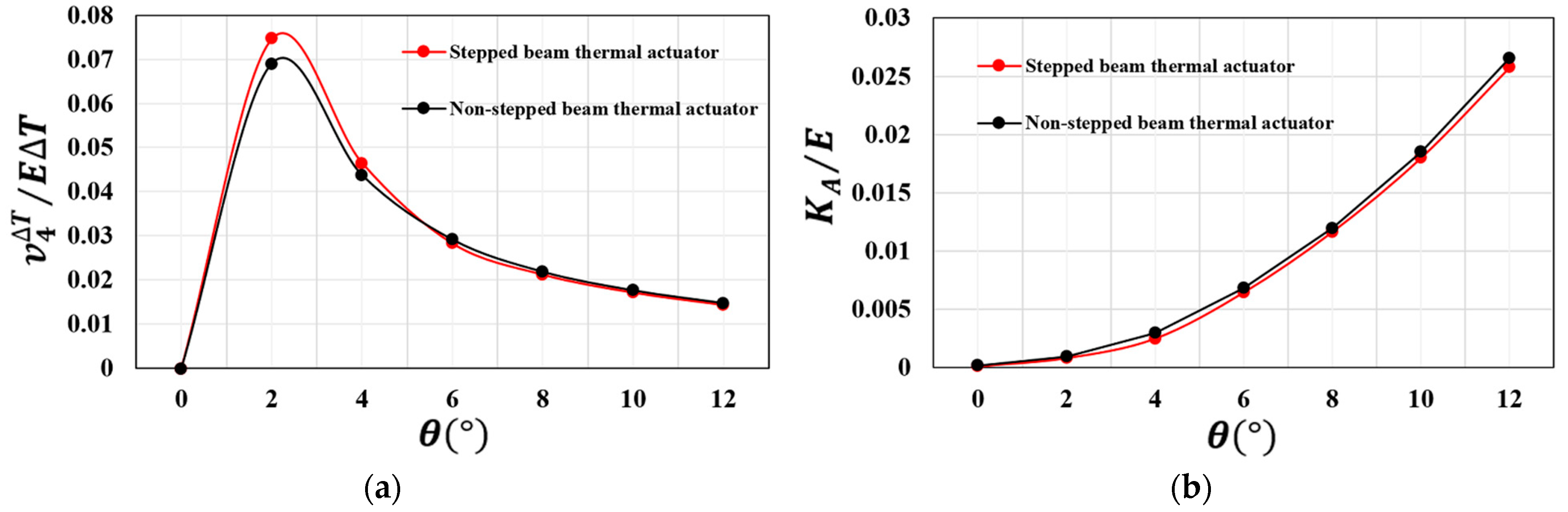 Micromachines 13 01391 g005