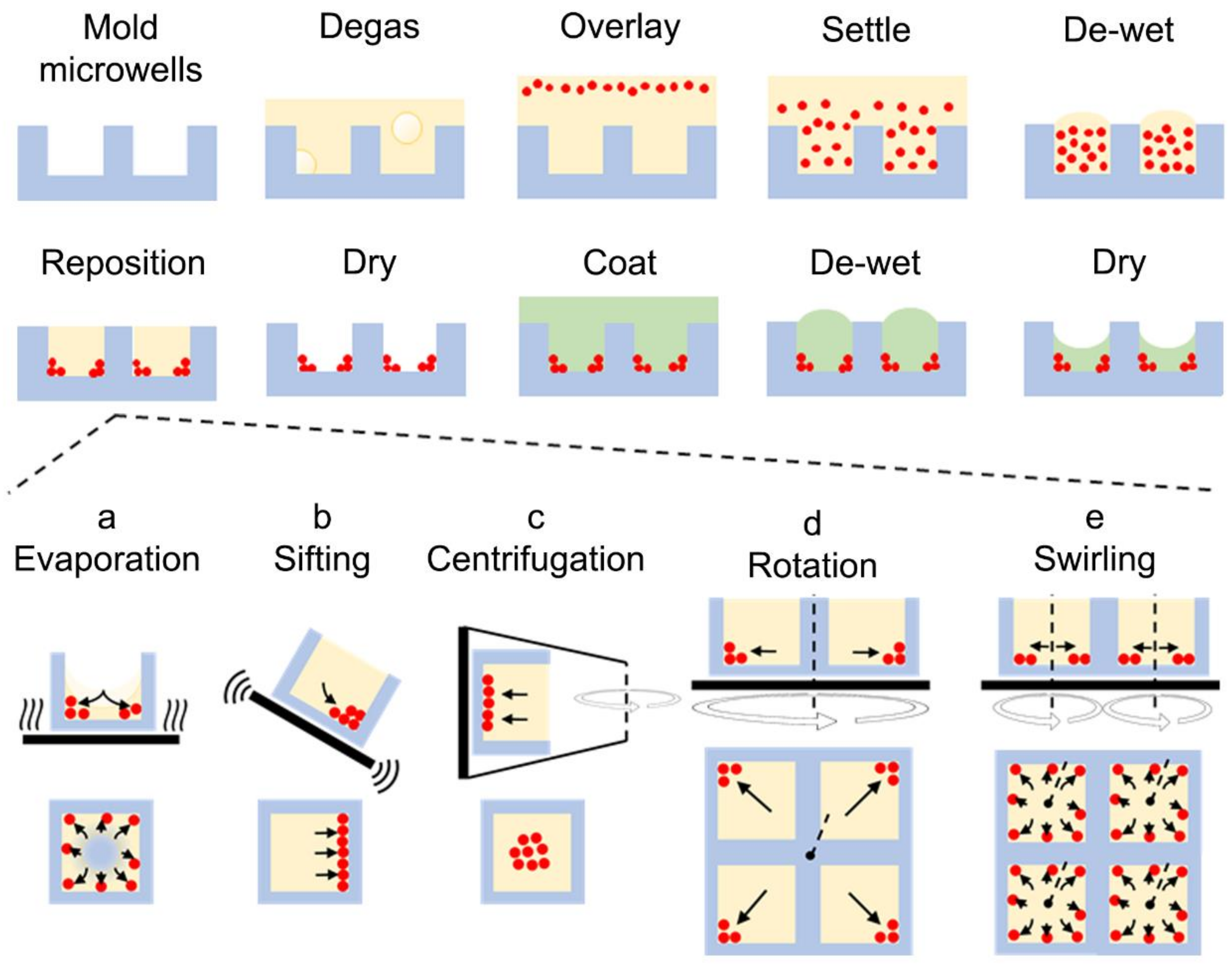 Micromachines 13 01392 g001