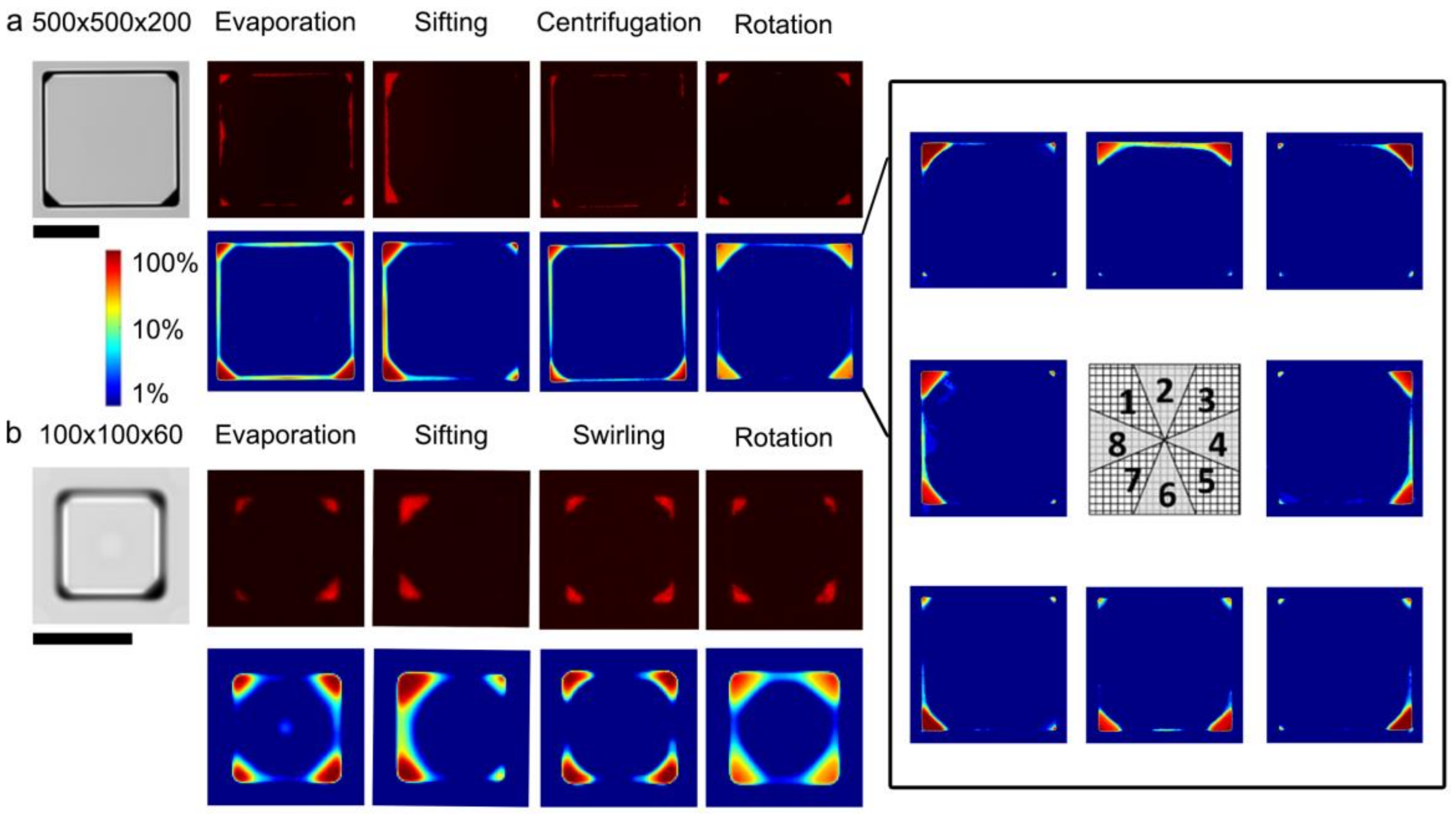 Micromachines 13 01392 g002