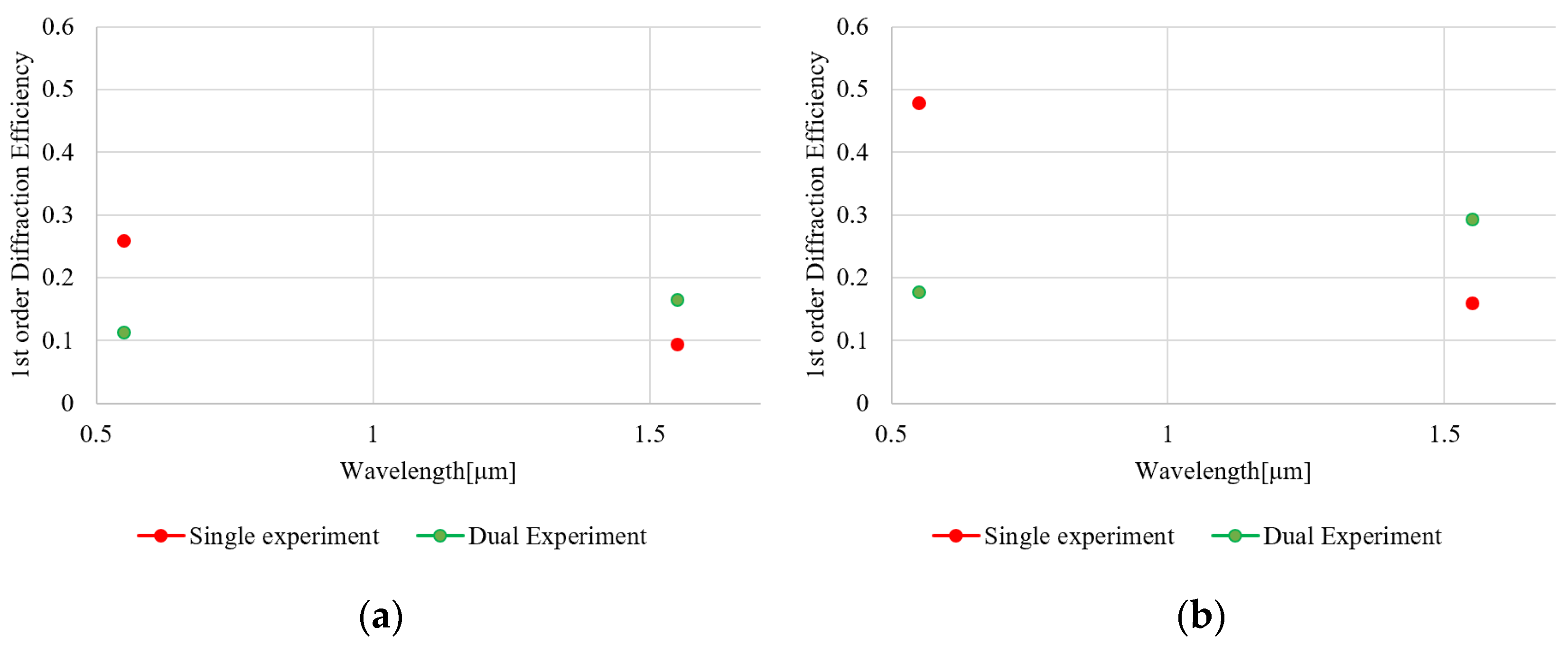 Micromachines 13 01393 g004