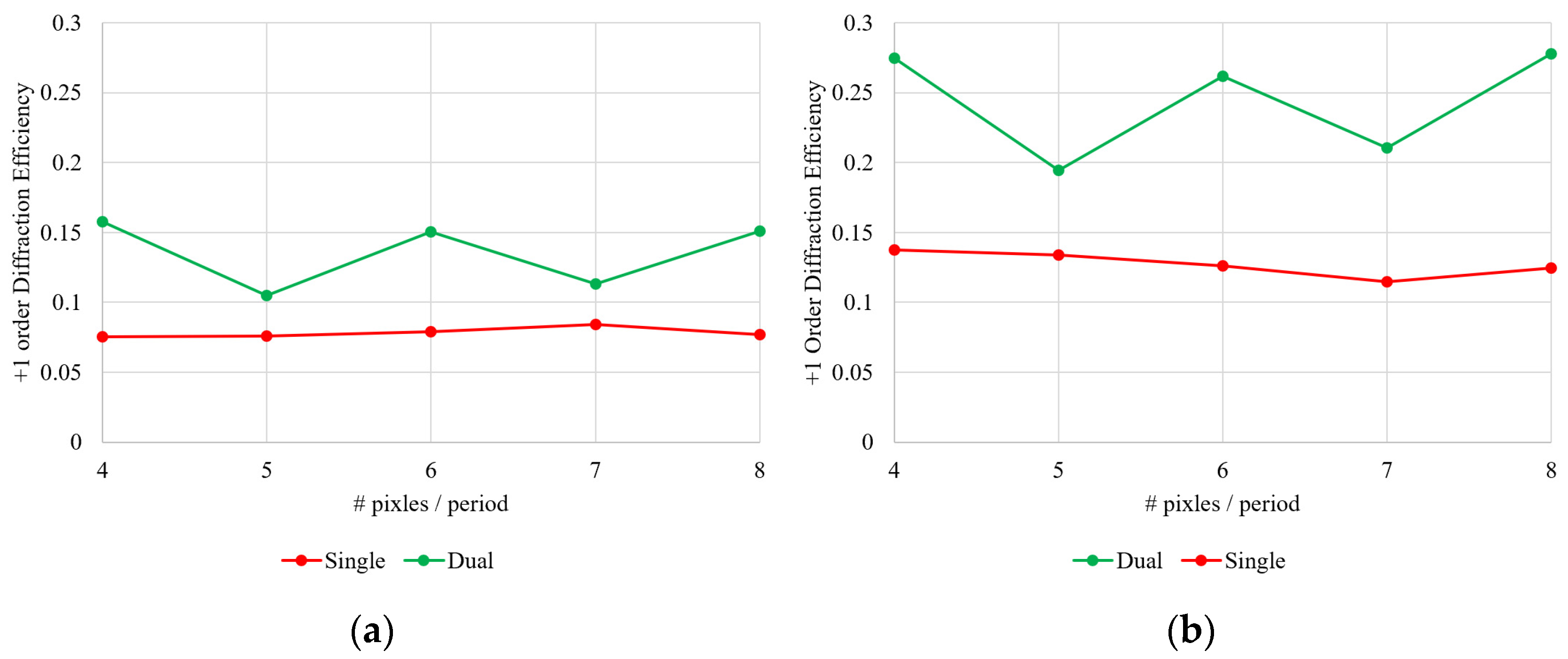 Micromachines 13 01393 g005