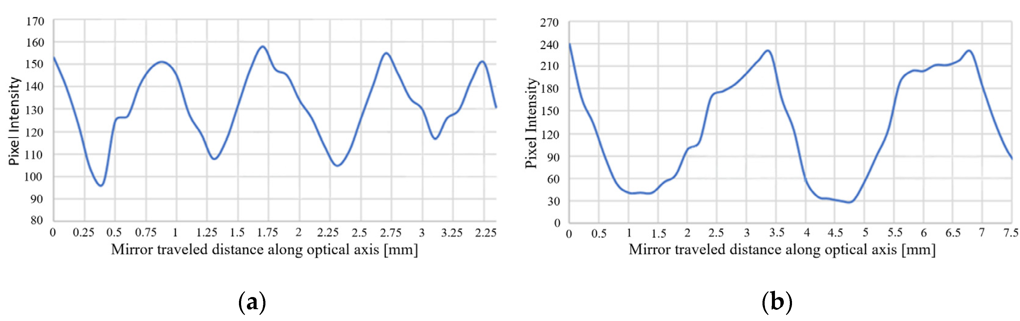 Micromachines 13 01393 g006