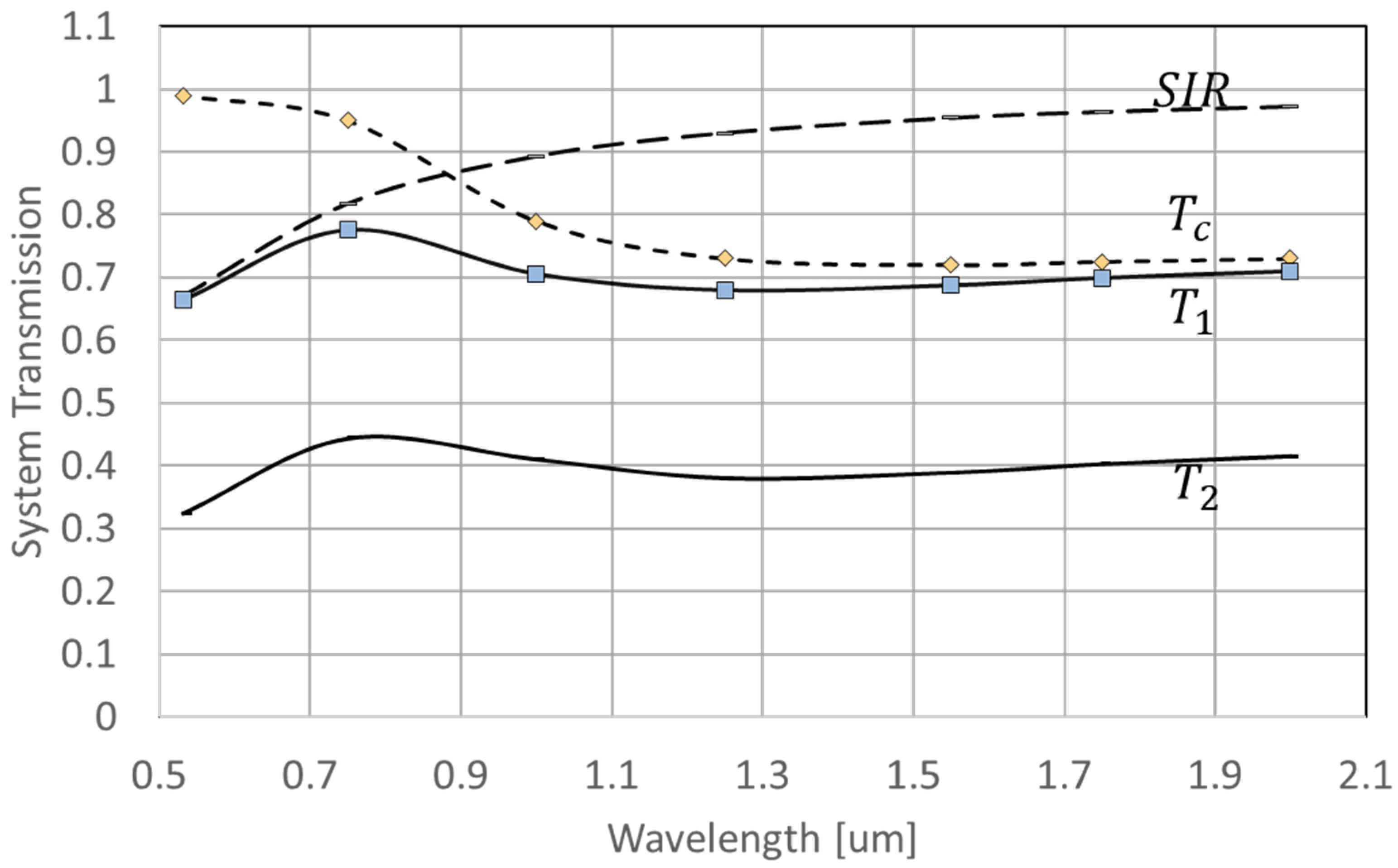 Micromachines 13 01393 g008