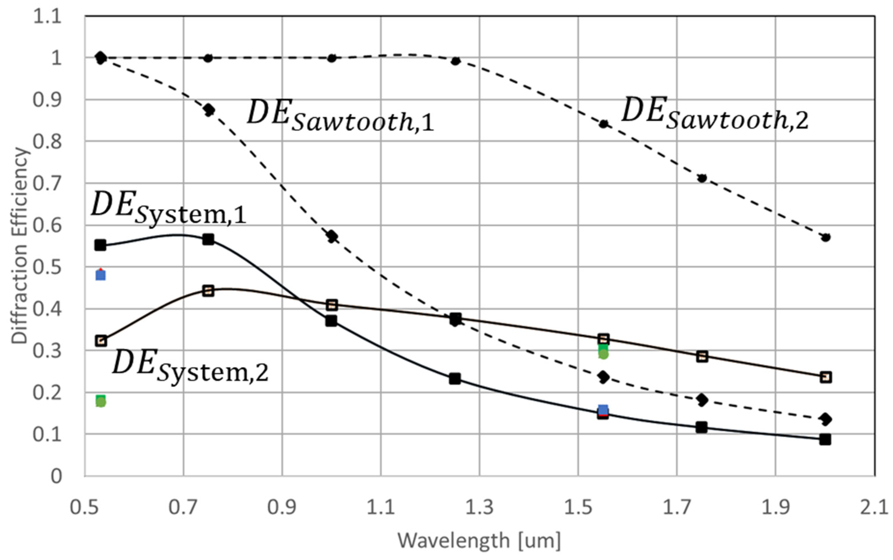 Micromachines 13 01393 g009