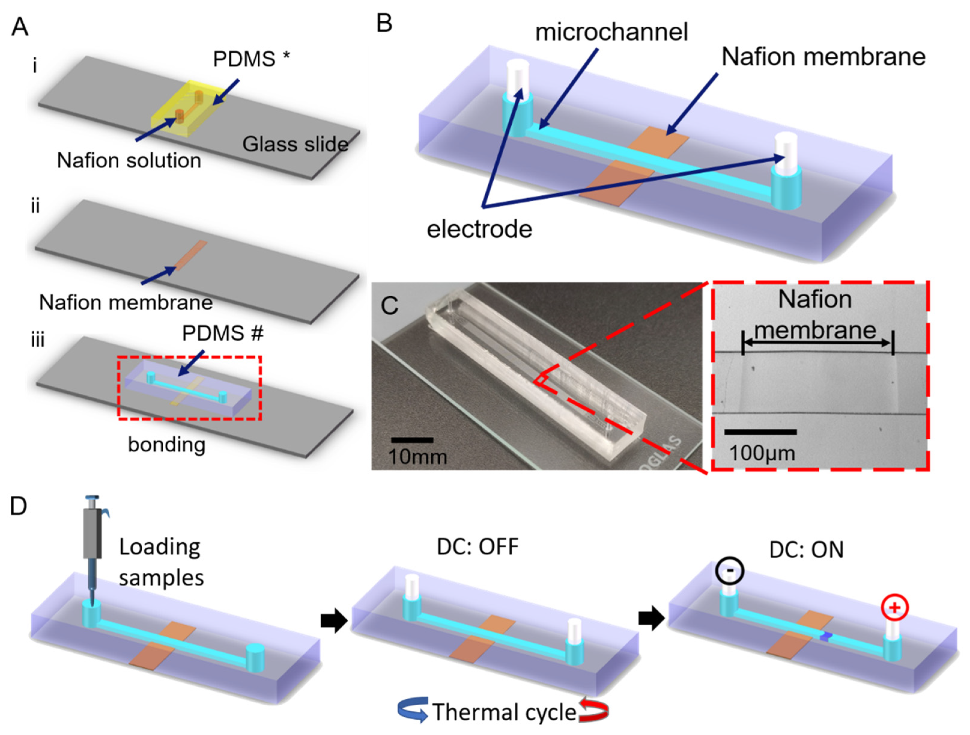 Micromachines 13 01394 g002
