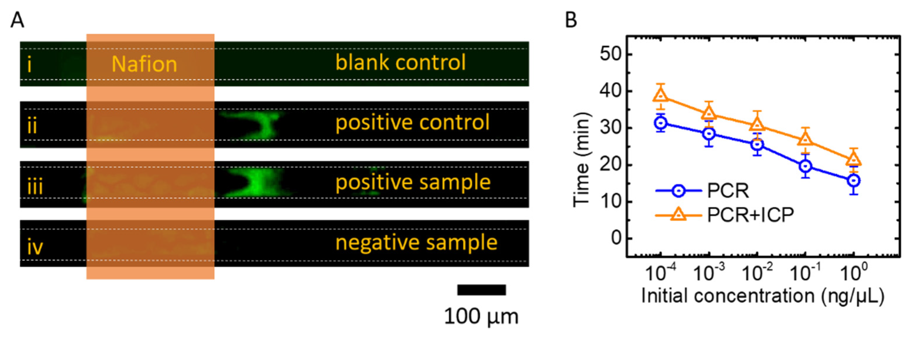 Micromachines 13 01394 g004