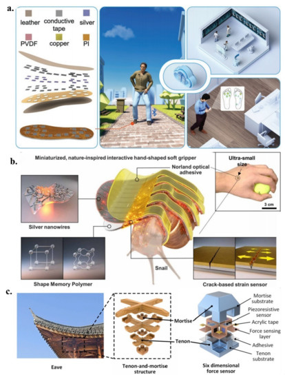 Micromachines 13 01395 g005 550