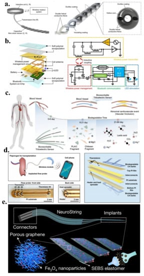 Micromachines 13 01395 g007 550