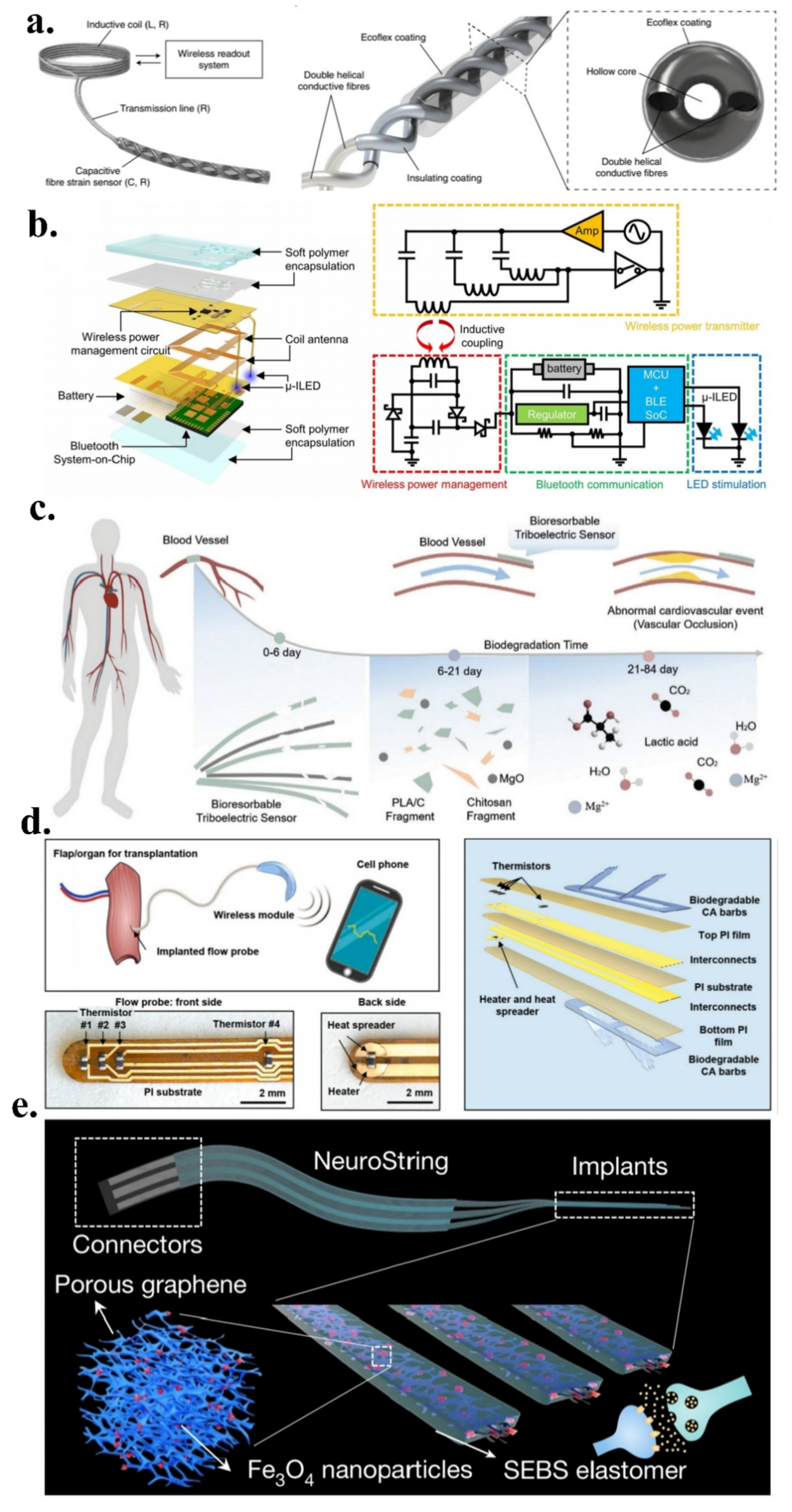 Micromachines 13 01395 g007