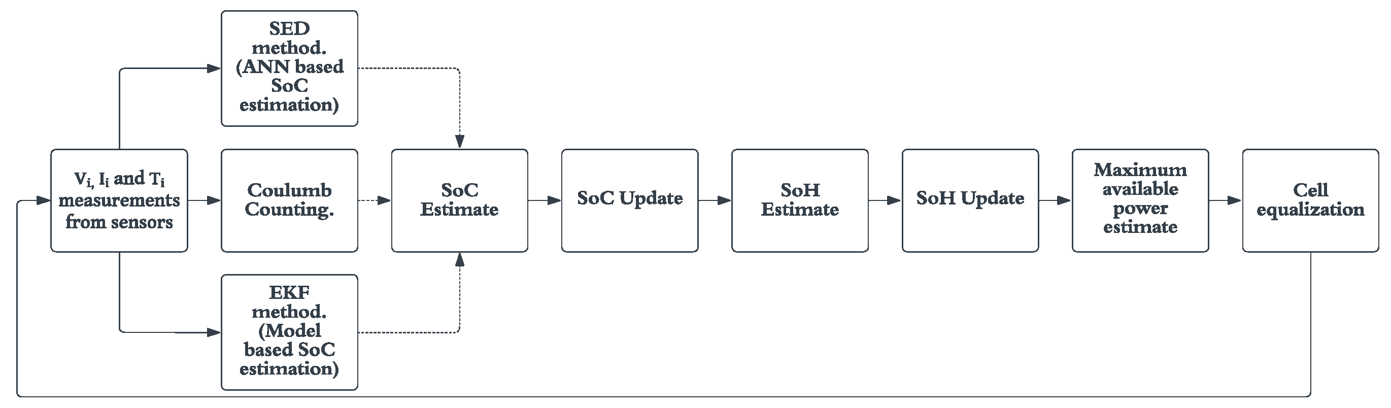 Micromachines 13 01397 g001