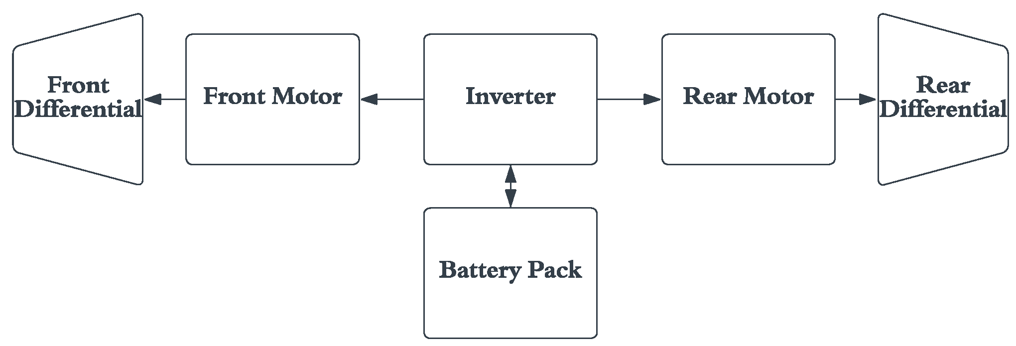 Micromachines 13 01397 g002
