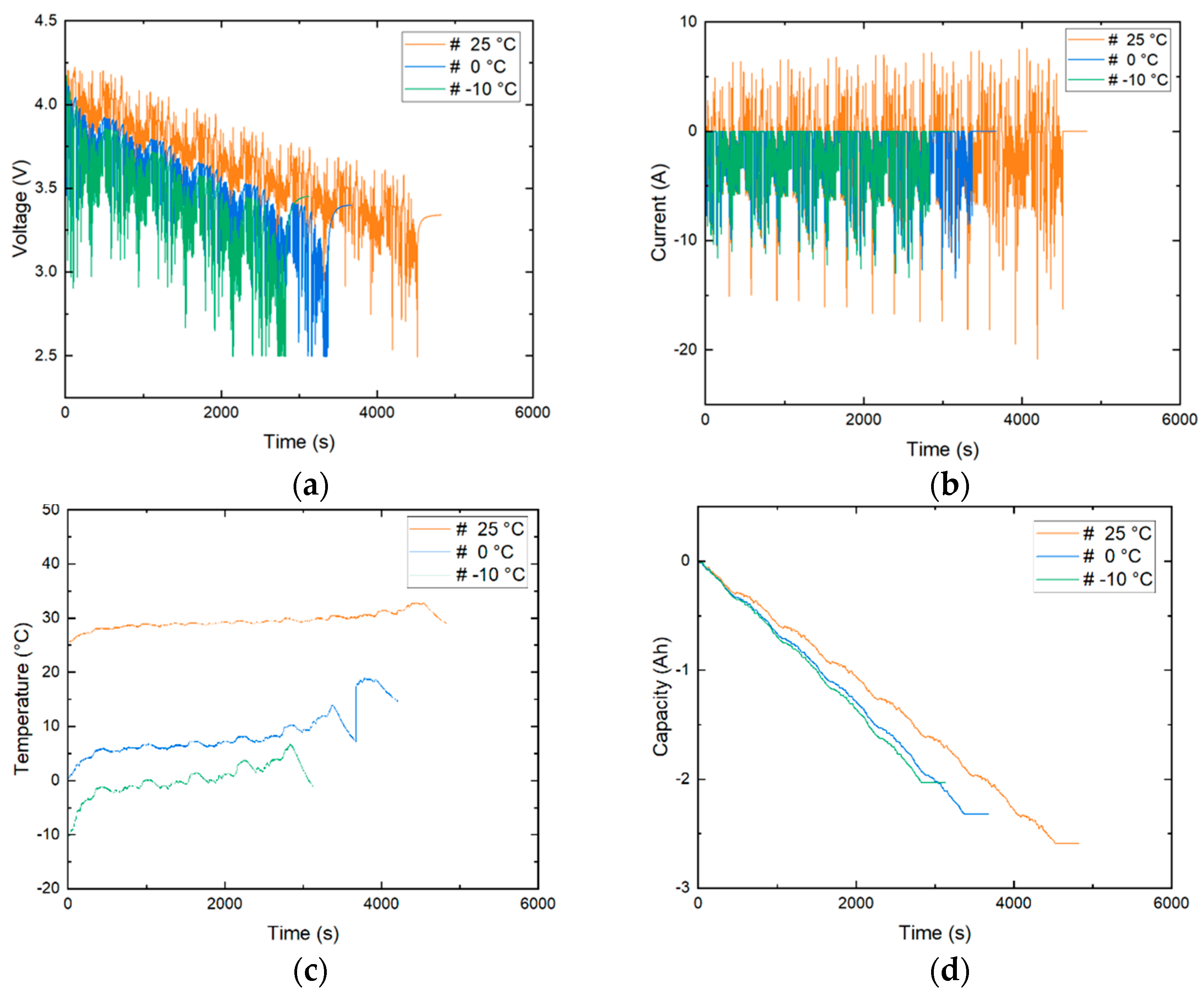 Micromachines 13 01397 g004