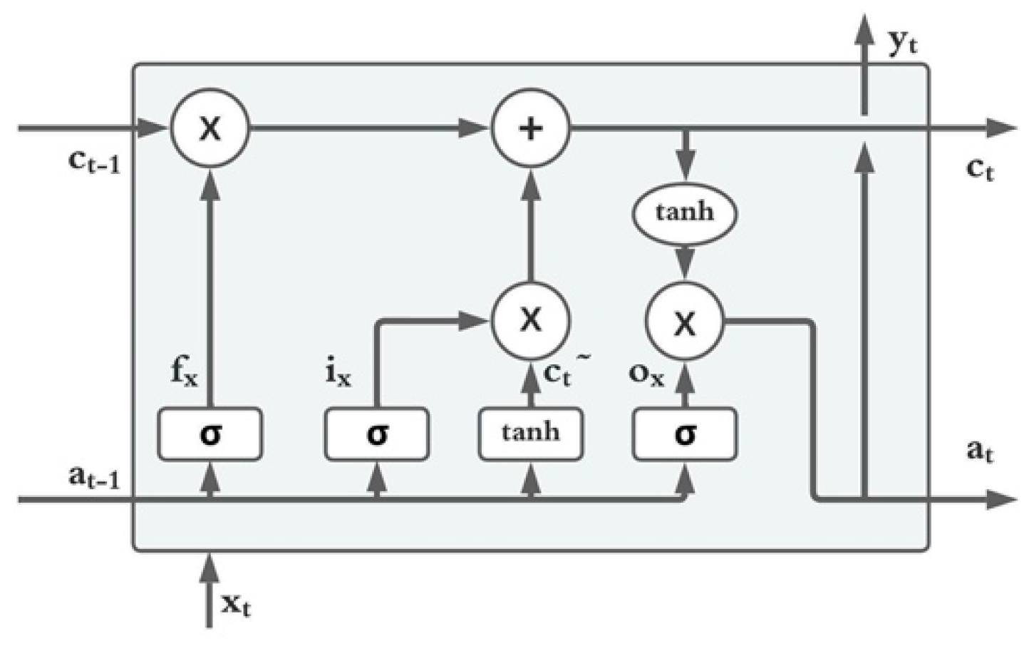 Micromachines 13 01397 g005