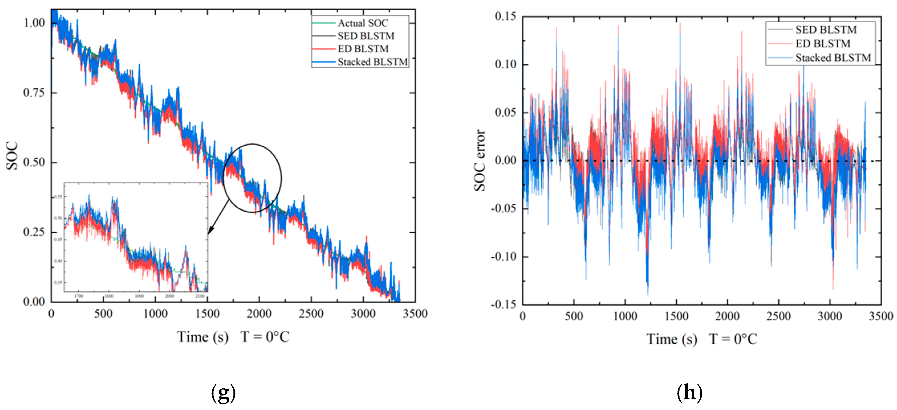 Micromachines 13 01397 g009b