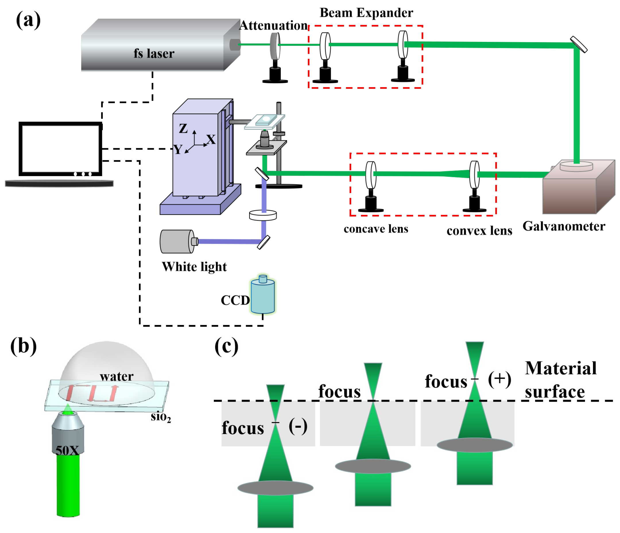 Micromachines 13 01398 g001