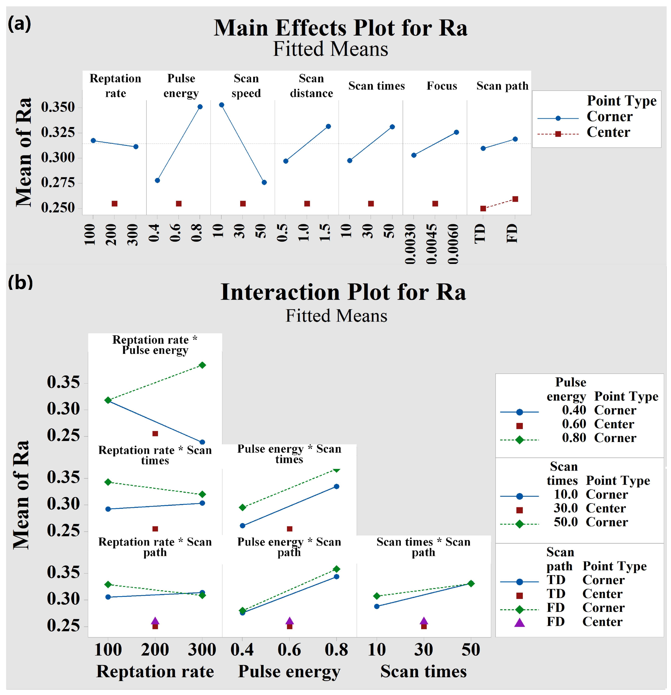 Micromachines 13 01398 g004