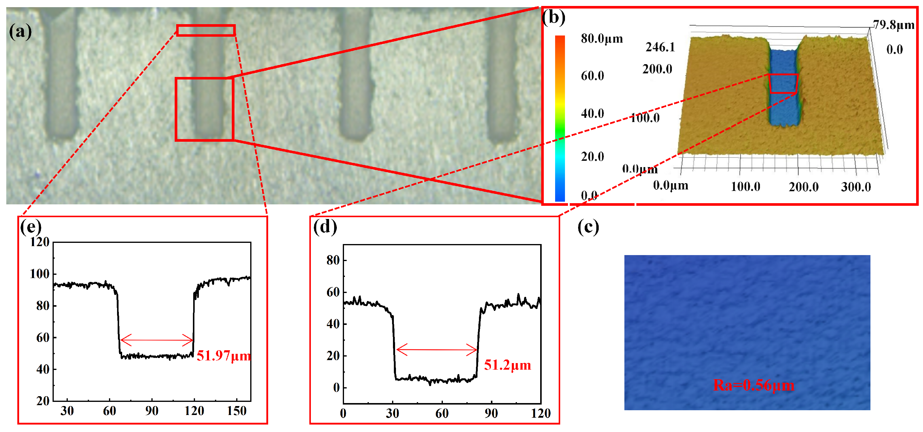 Micromachines 13 01398 g006