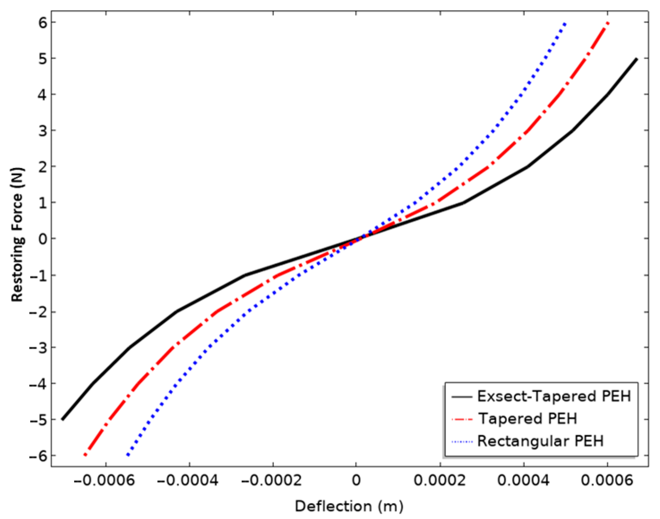Micromachines 13 01399 g005