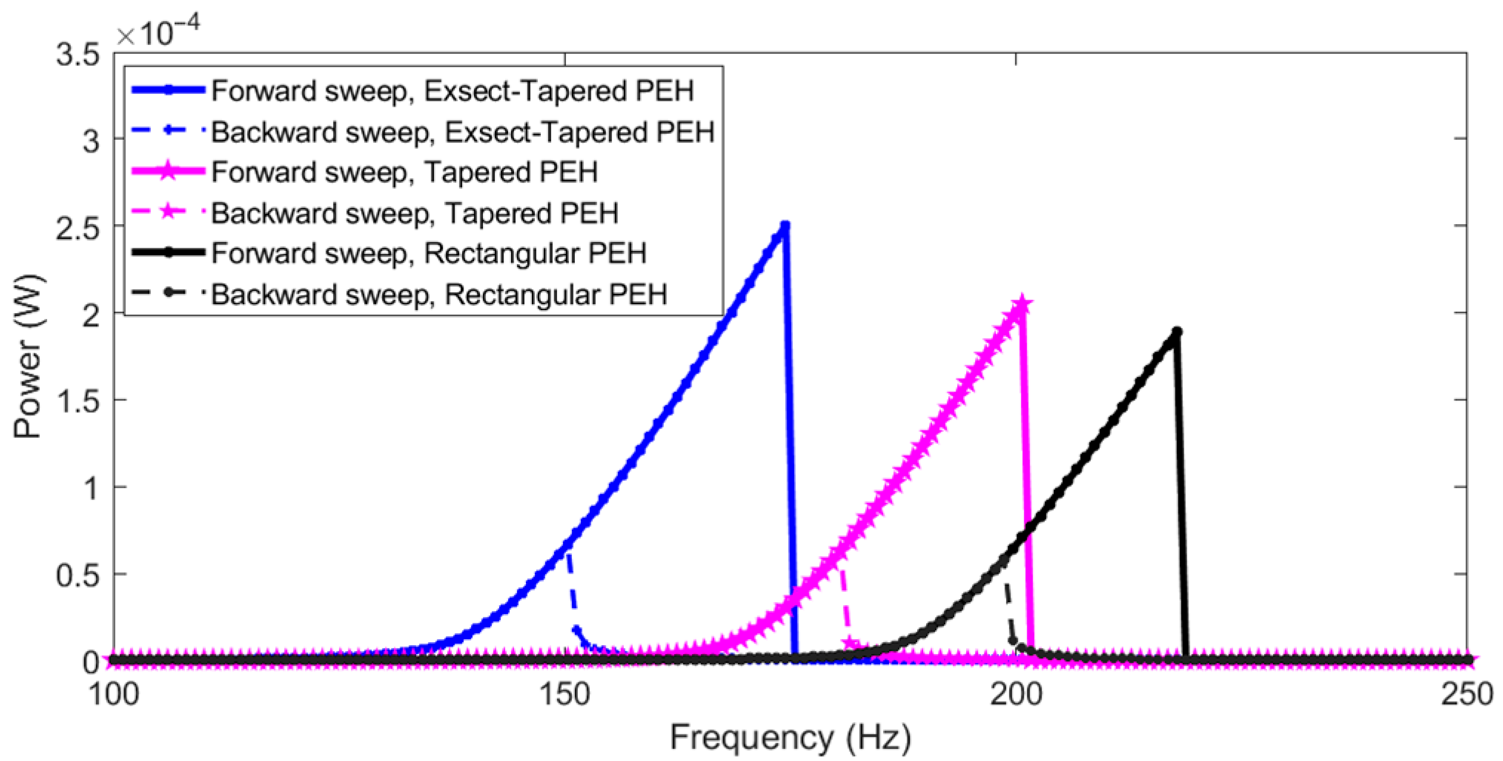 Micromachines 13 01399 g010