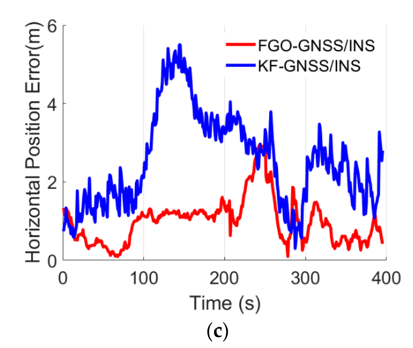 Micromachines 13 01400 g005b