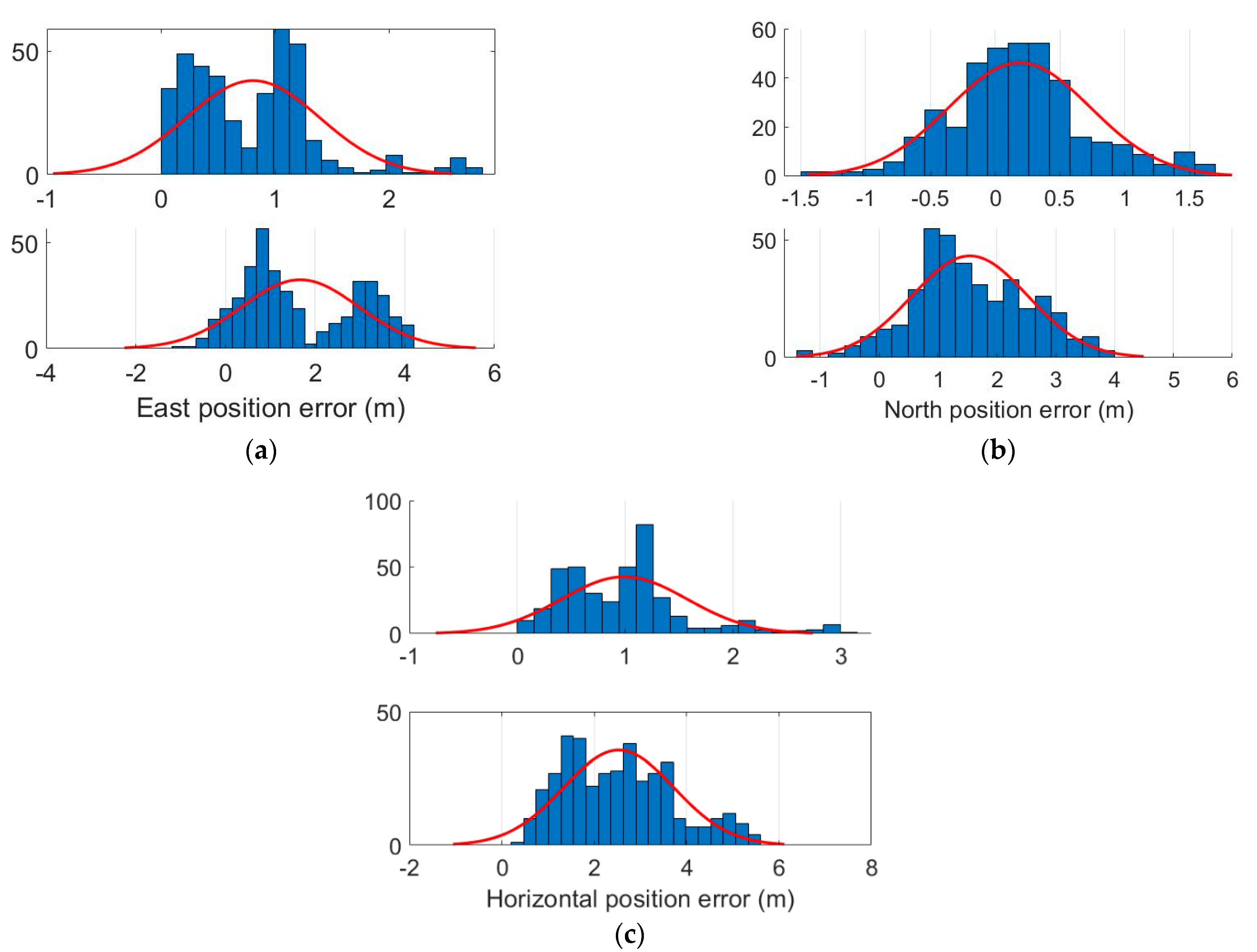 Micromachines 13 01400 g007