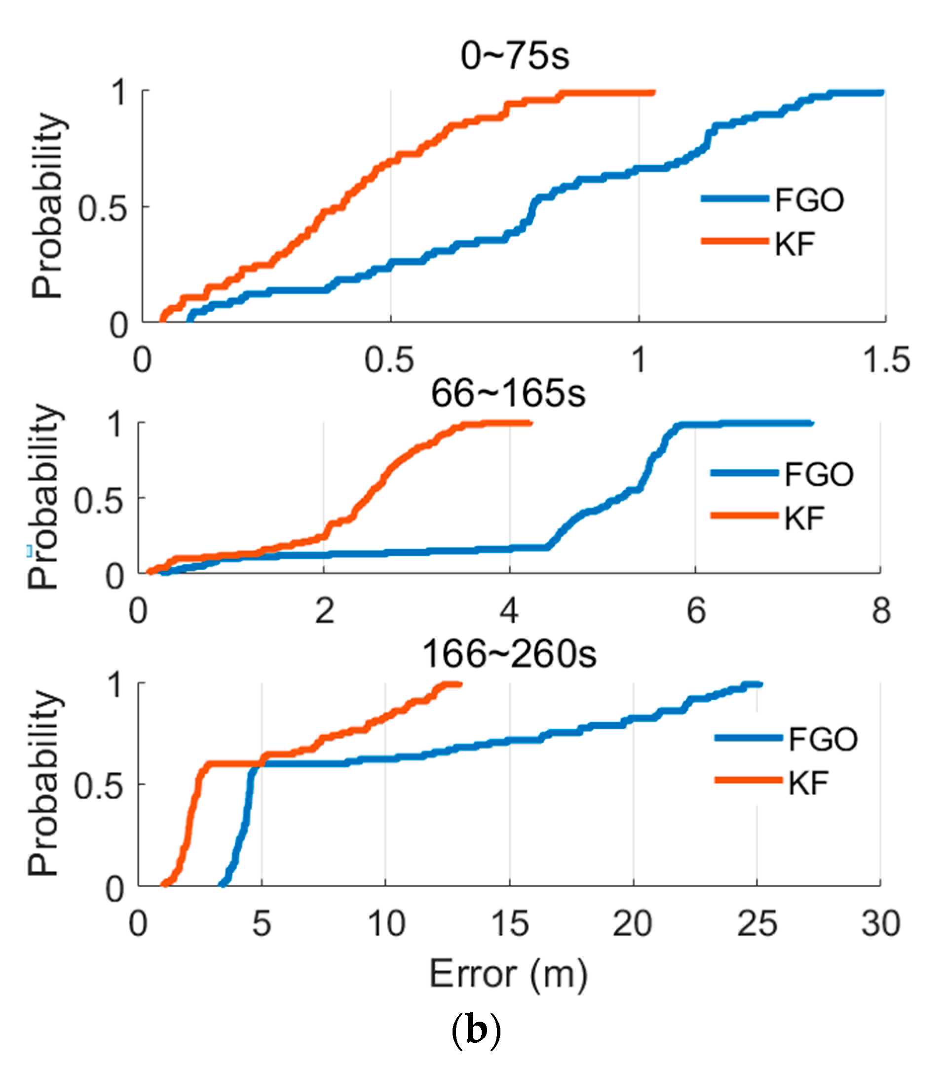 Micromachines 13 01400 g011b