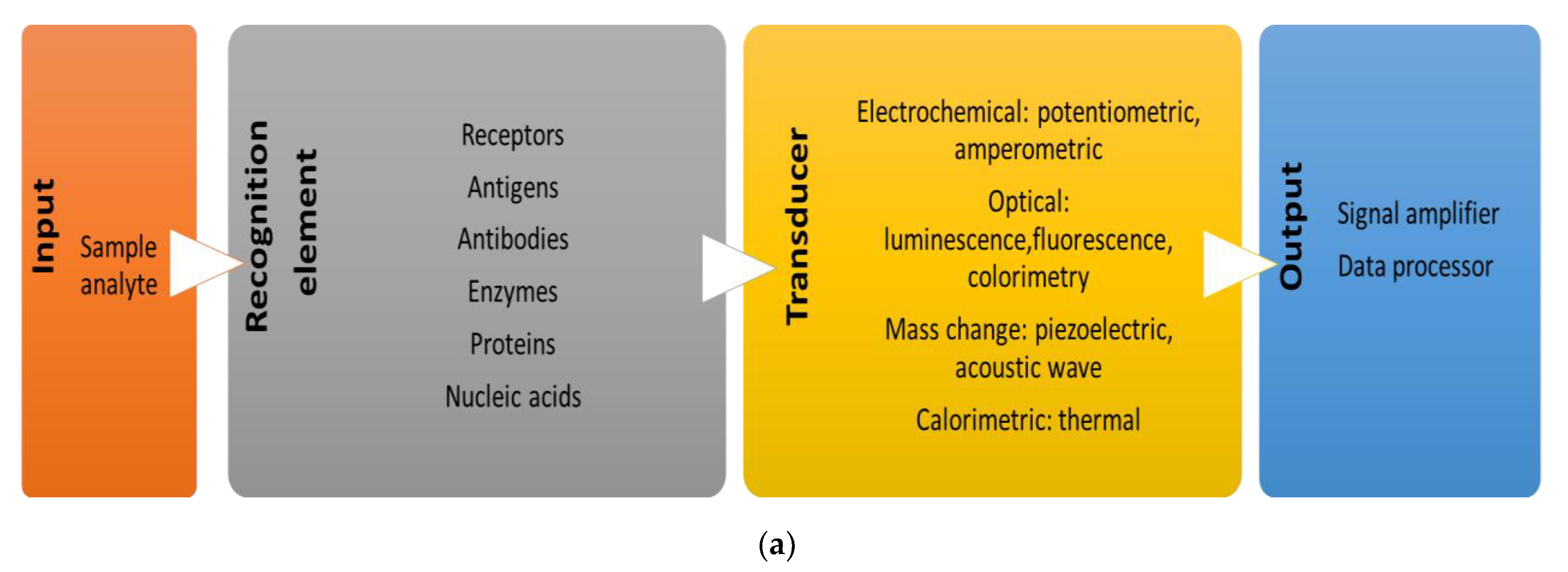Micromachines 13 01401 g003a