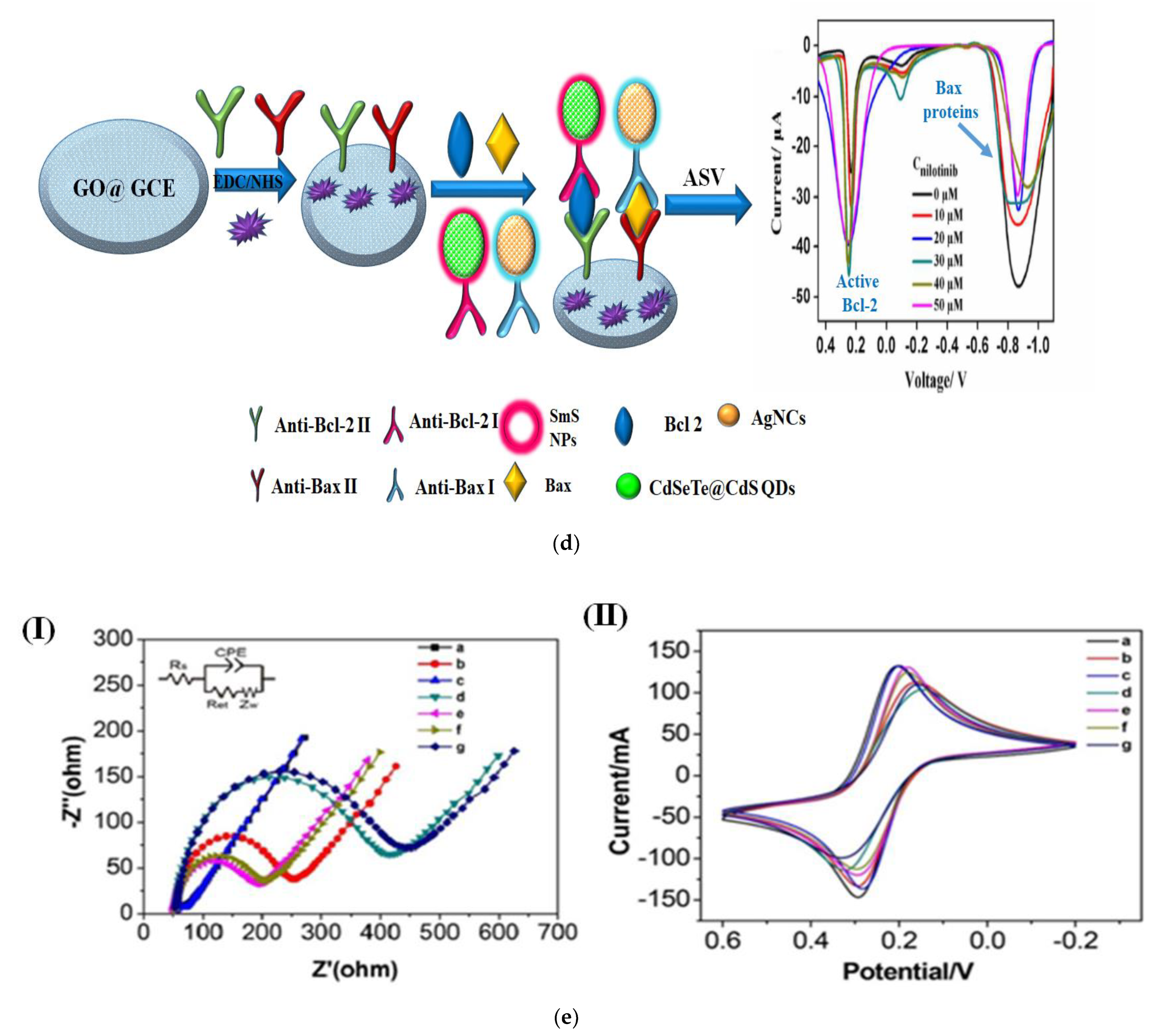 Micromachines 13 01401 g003c