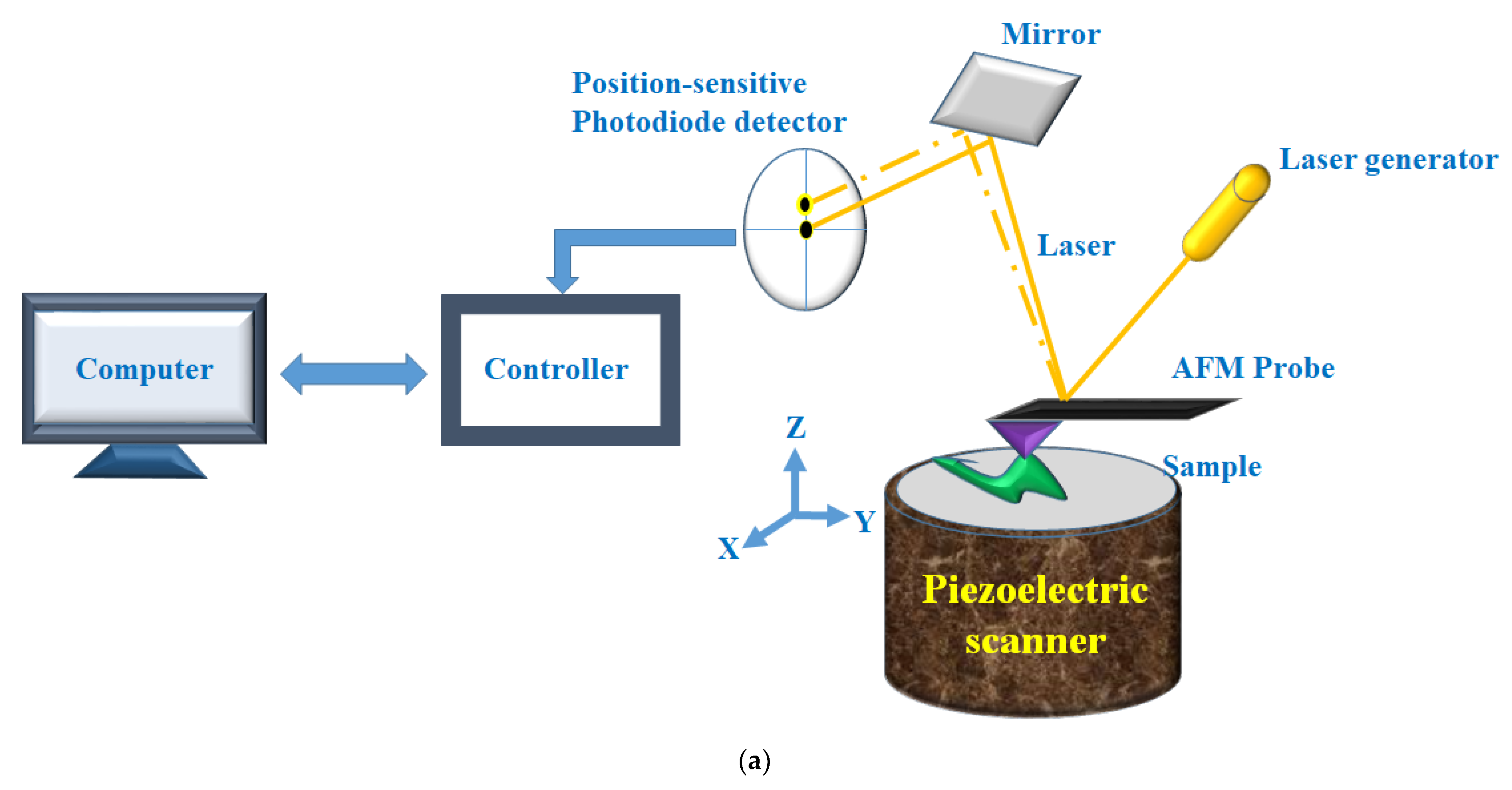 Micromachines 13 01401 g004a