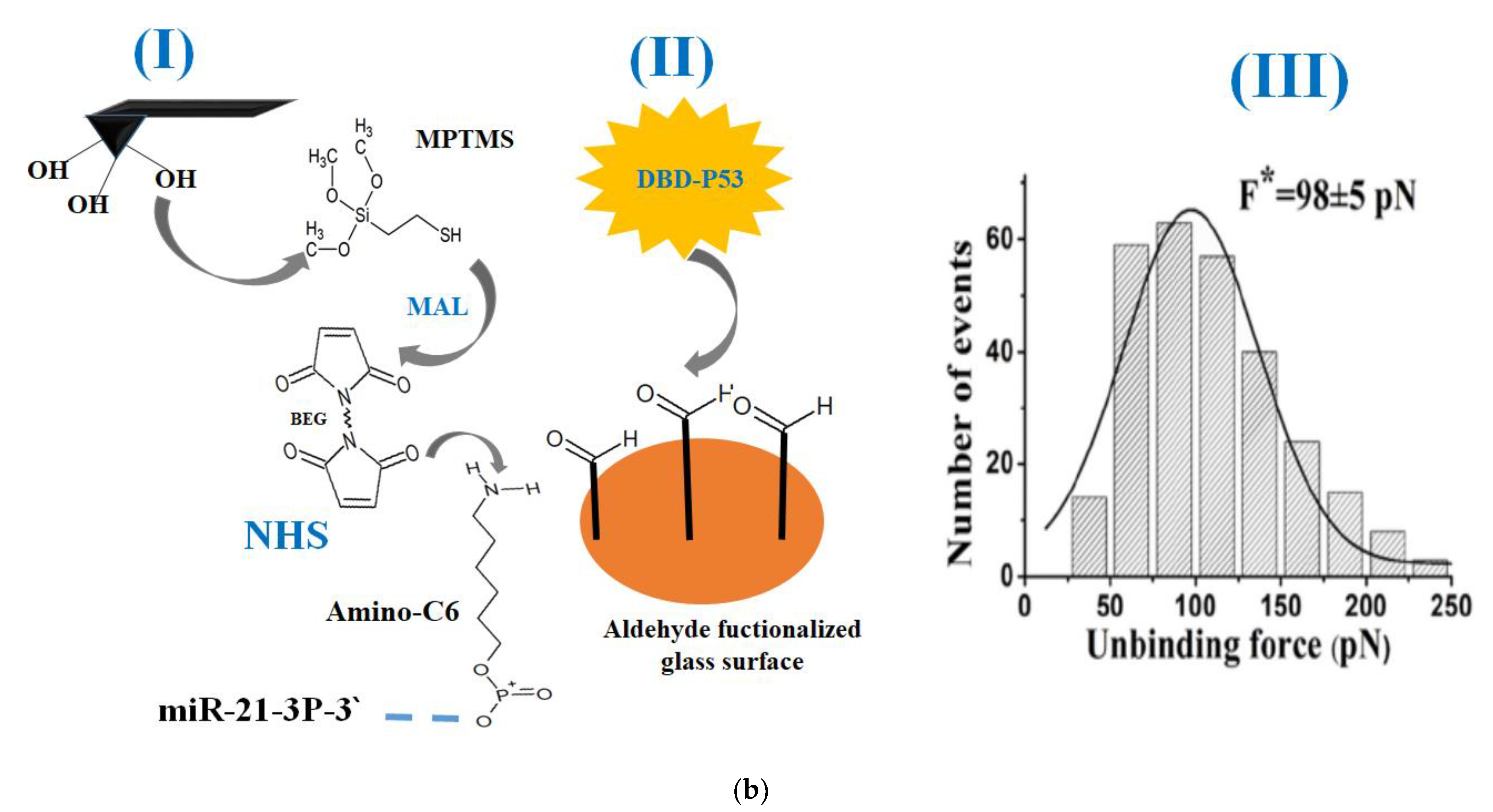Micromachines 13 01401 g006b