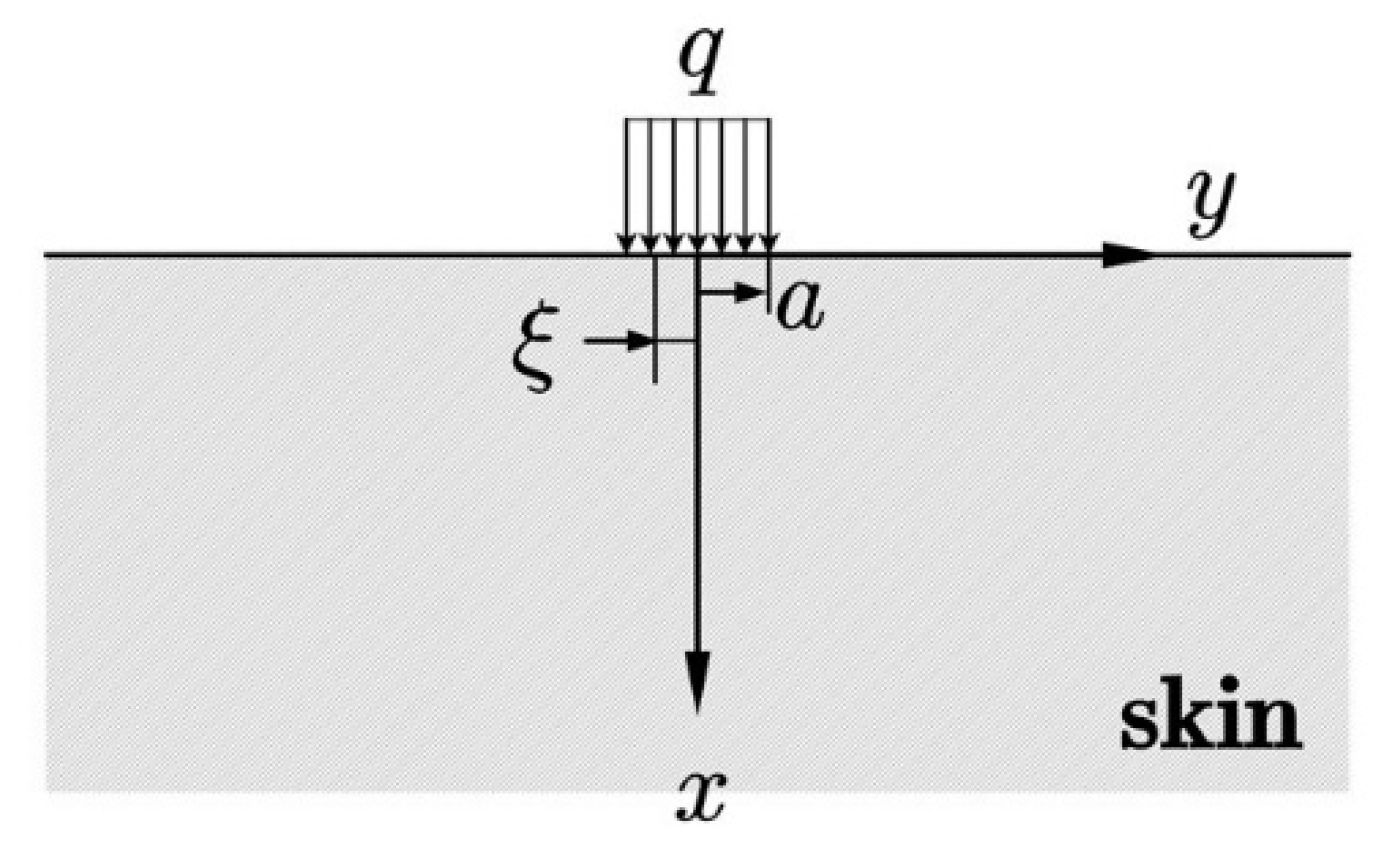 Micromachines 13 01402 g002