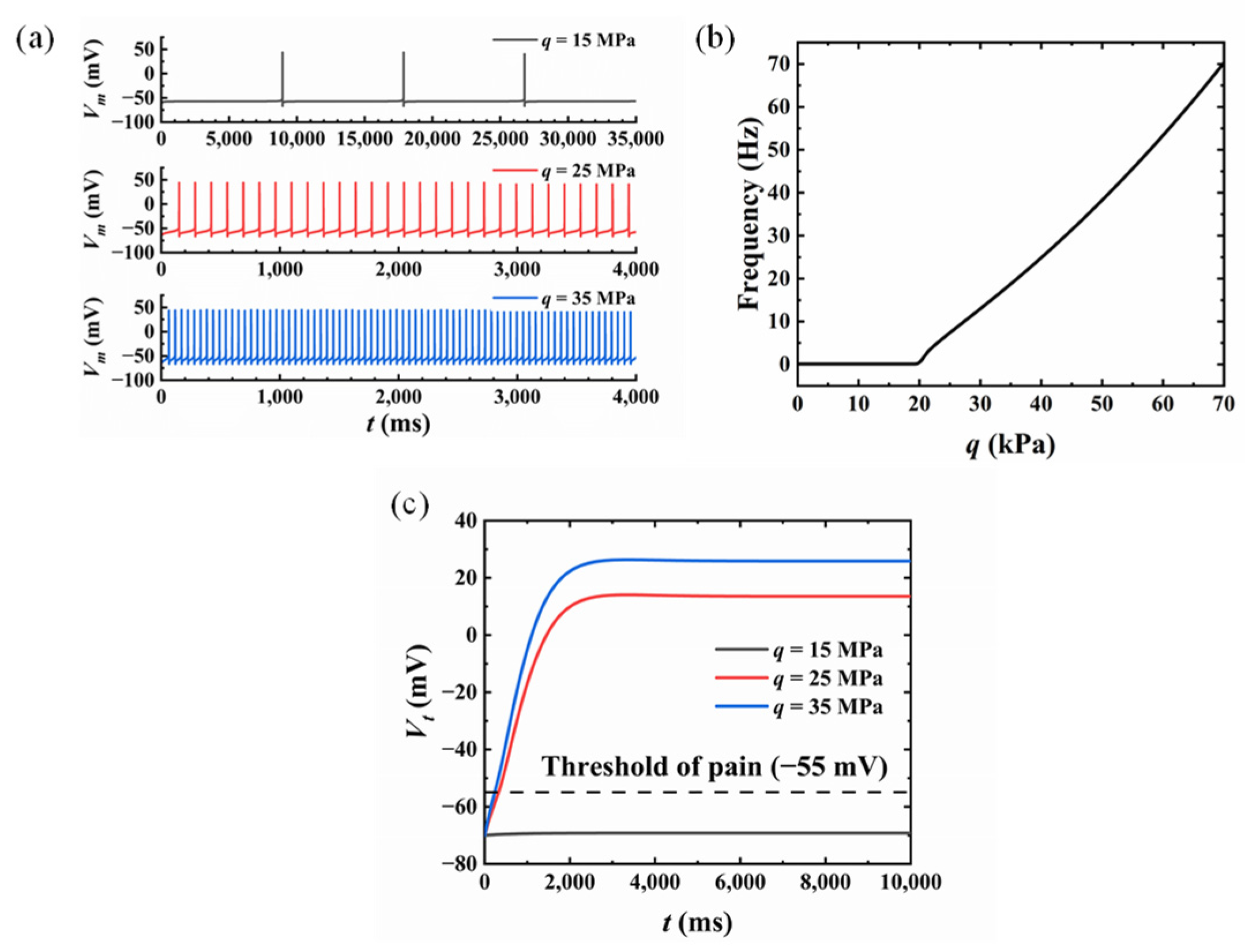 Micromachines 13 01402 g006