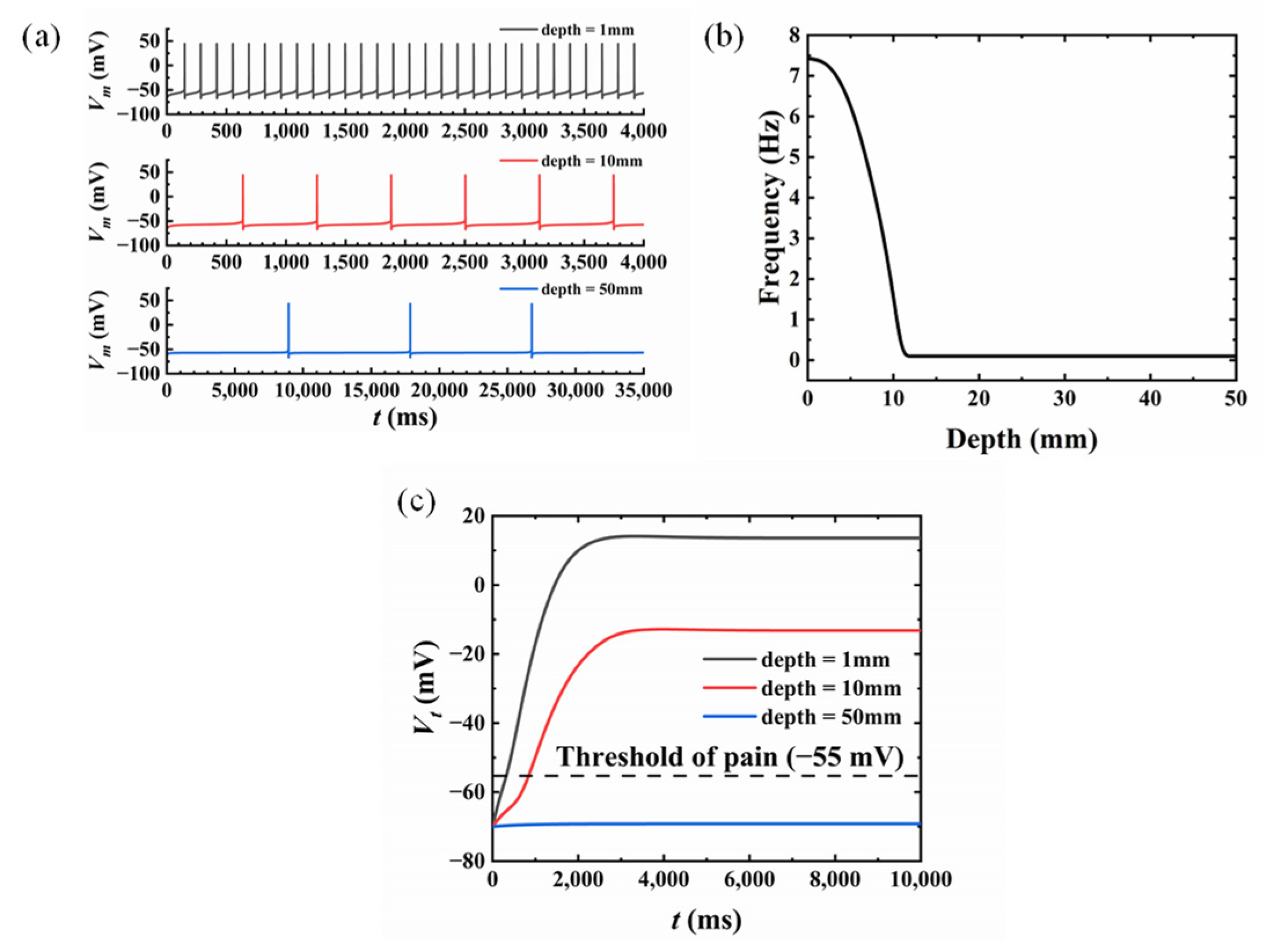 Micromachines 13 01402 g007