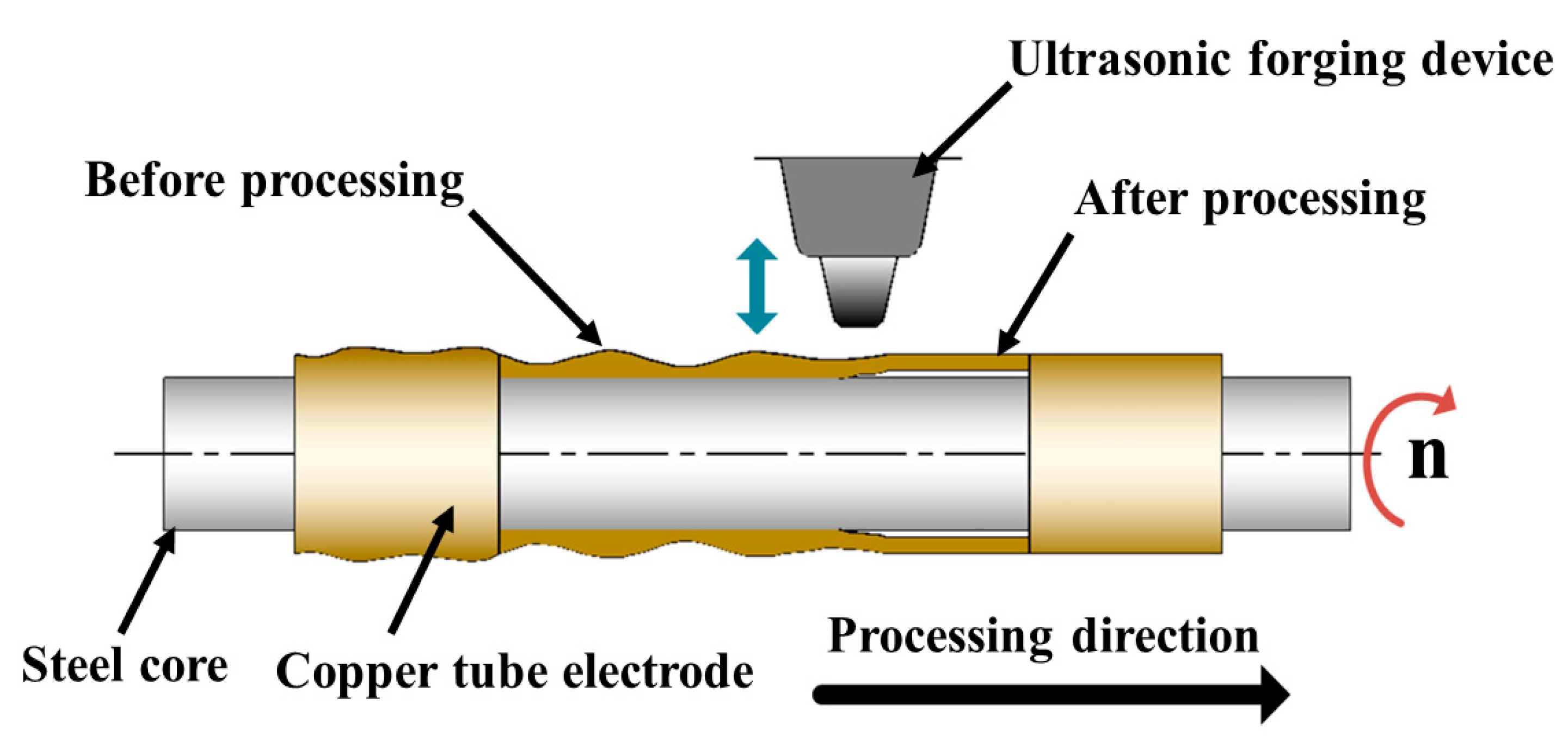 Micromachines 13 01405 g005