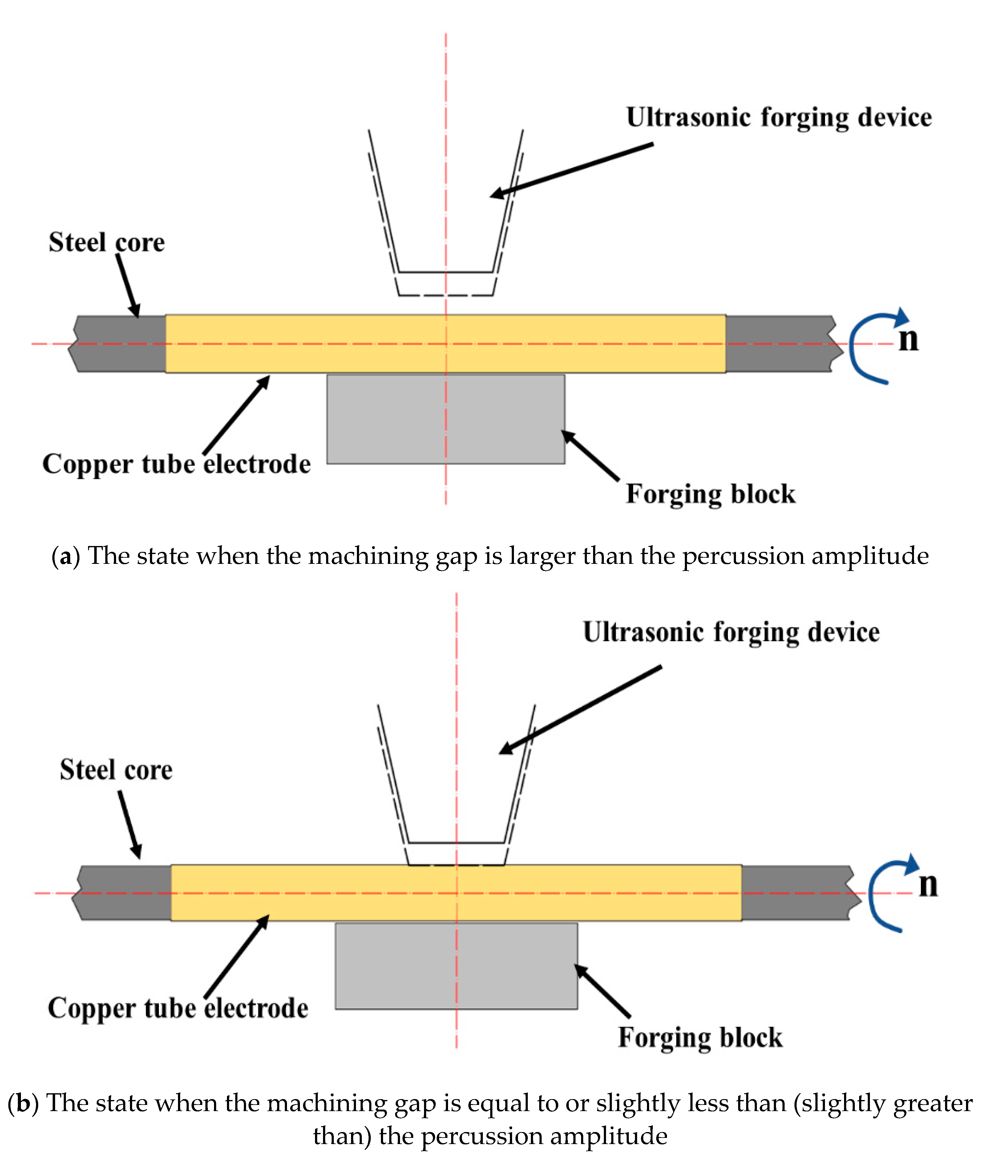 Micromachines 13 01405 g006a