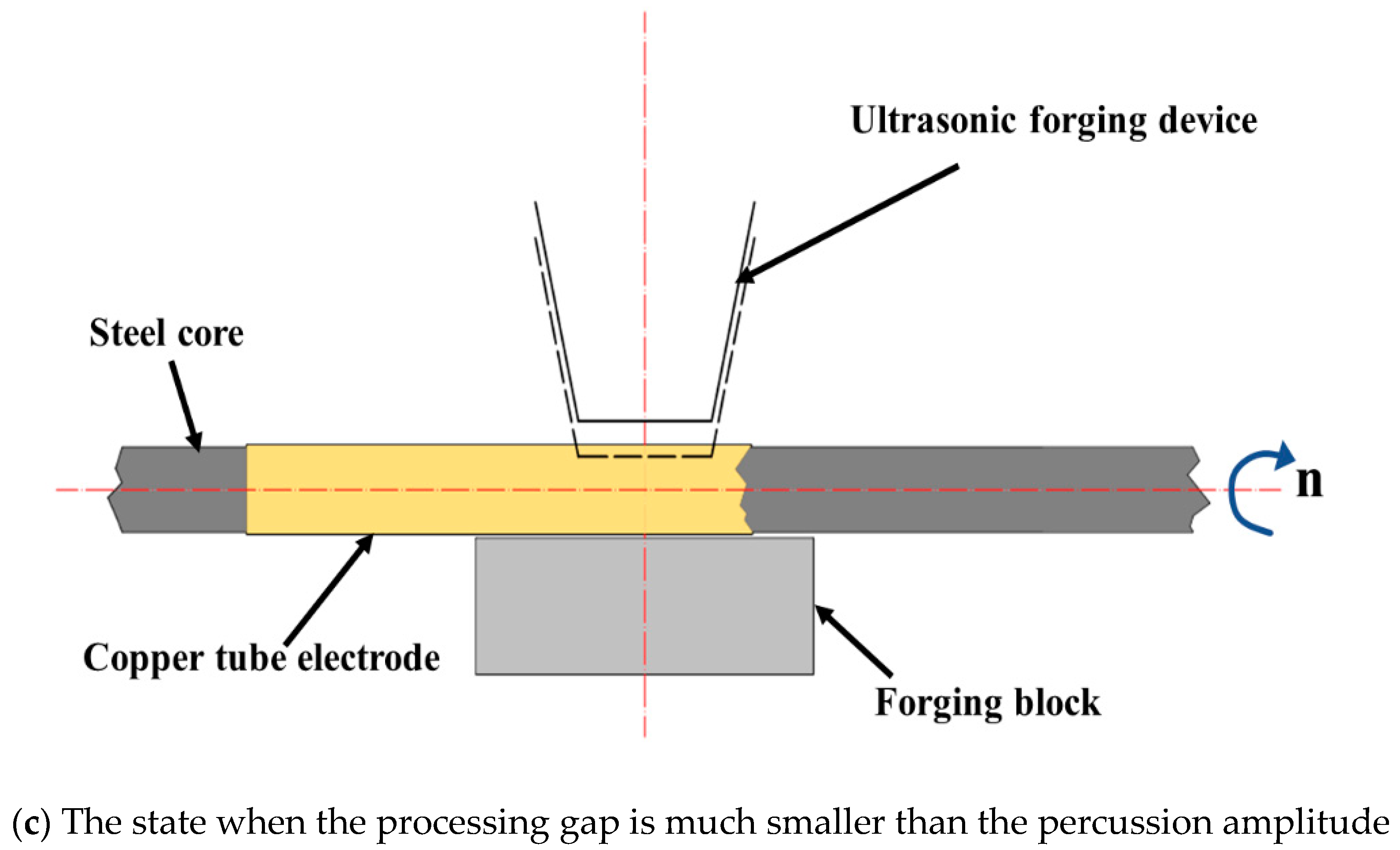 Micromachines 13 01405 g006b