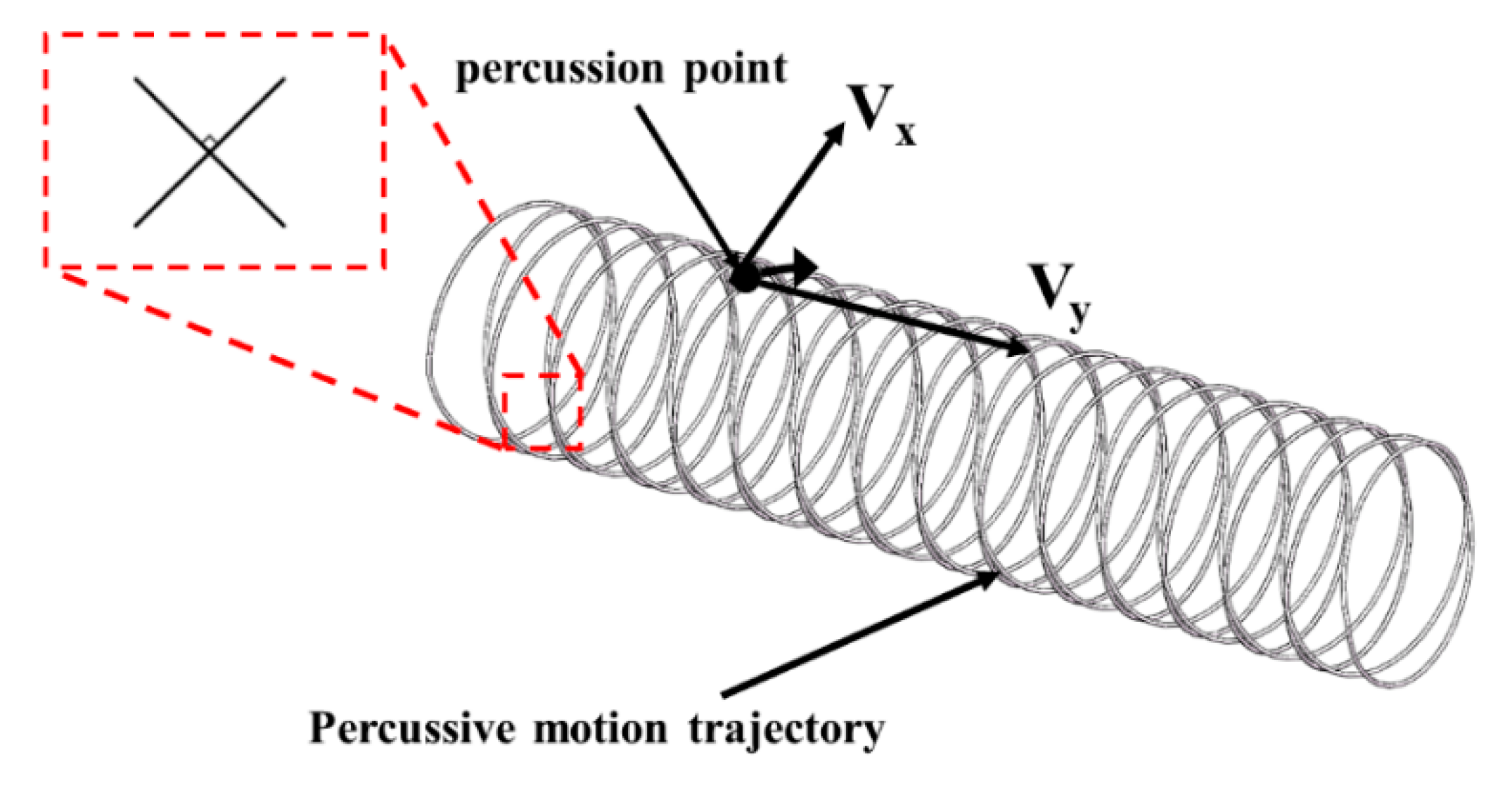 Micromachines 13 01405 g007