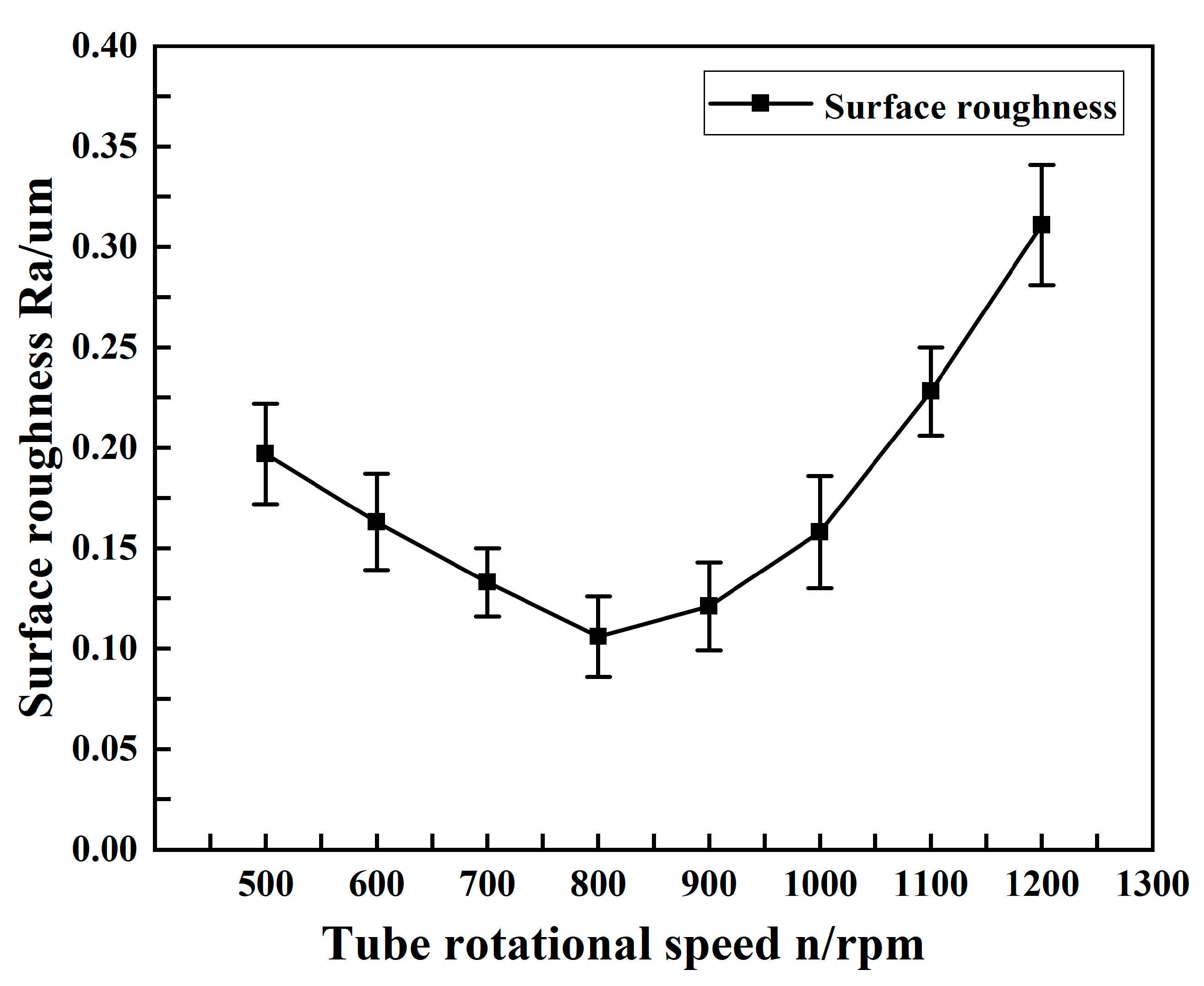 Micromachines 13 01405 g008