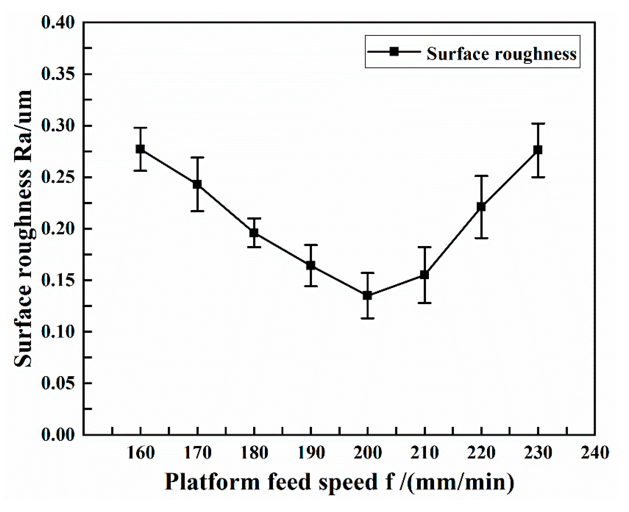 Micromachines 13 01405 g009