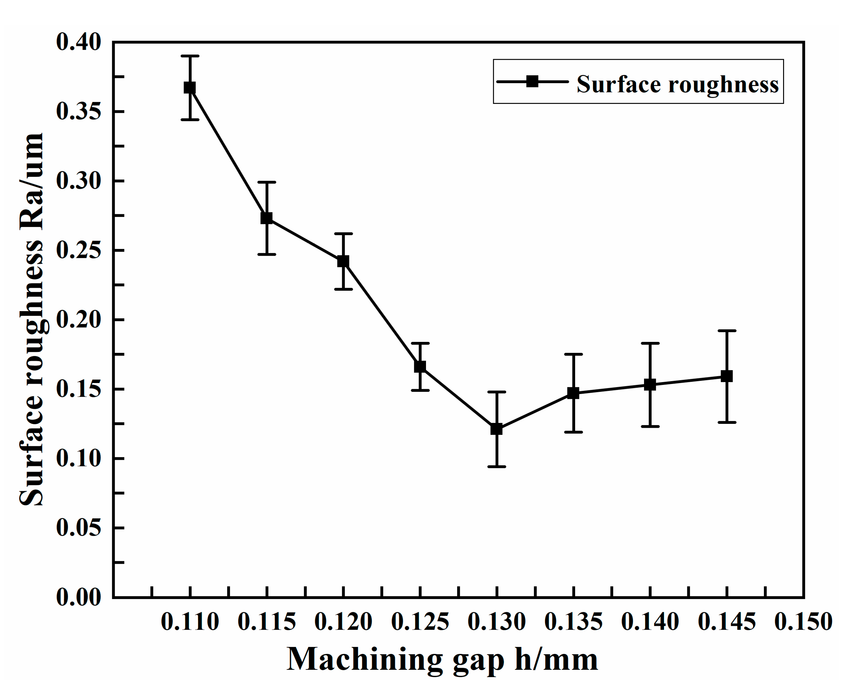 Micromachines 13 01405 g010
