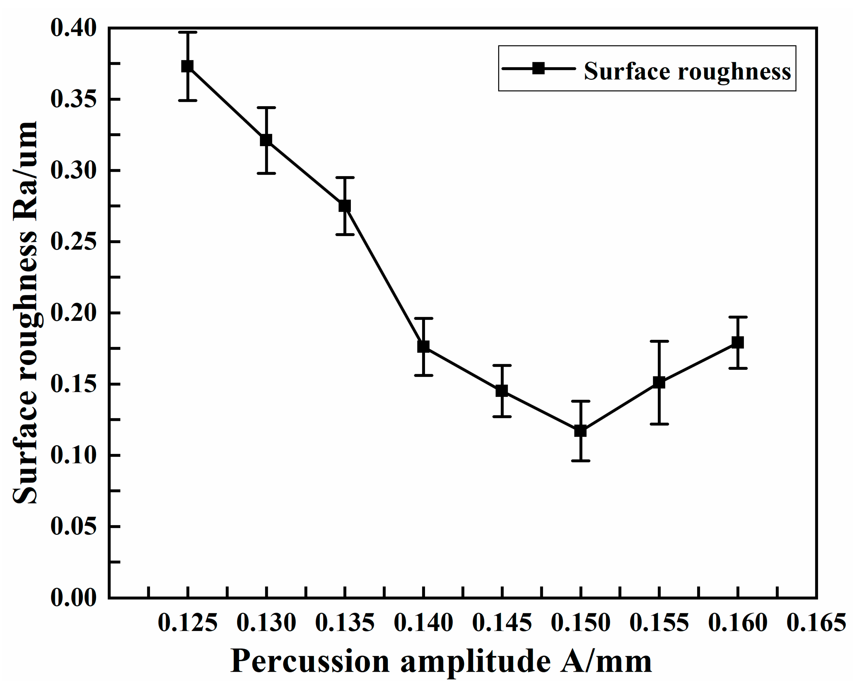 Micromachines 13 01405 g011