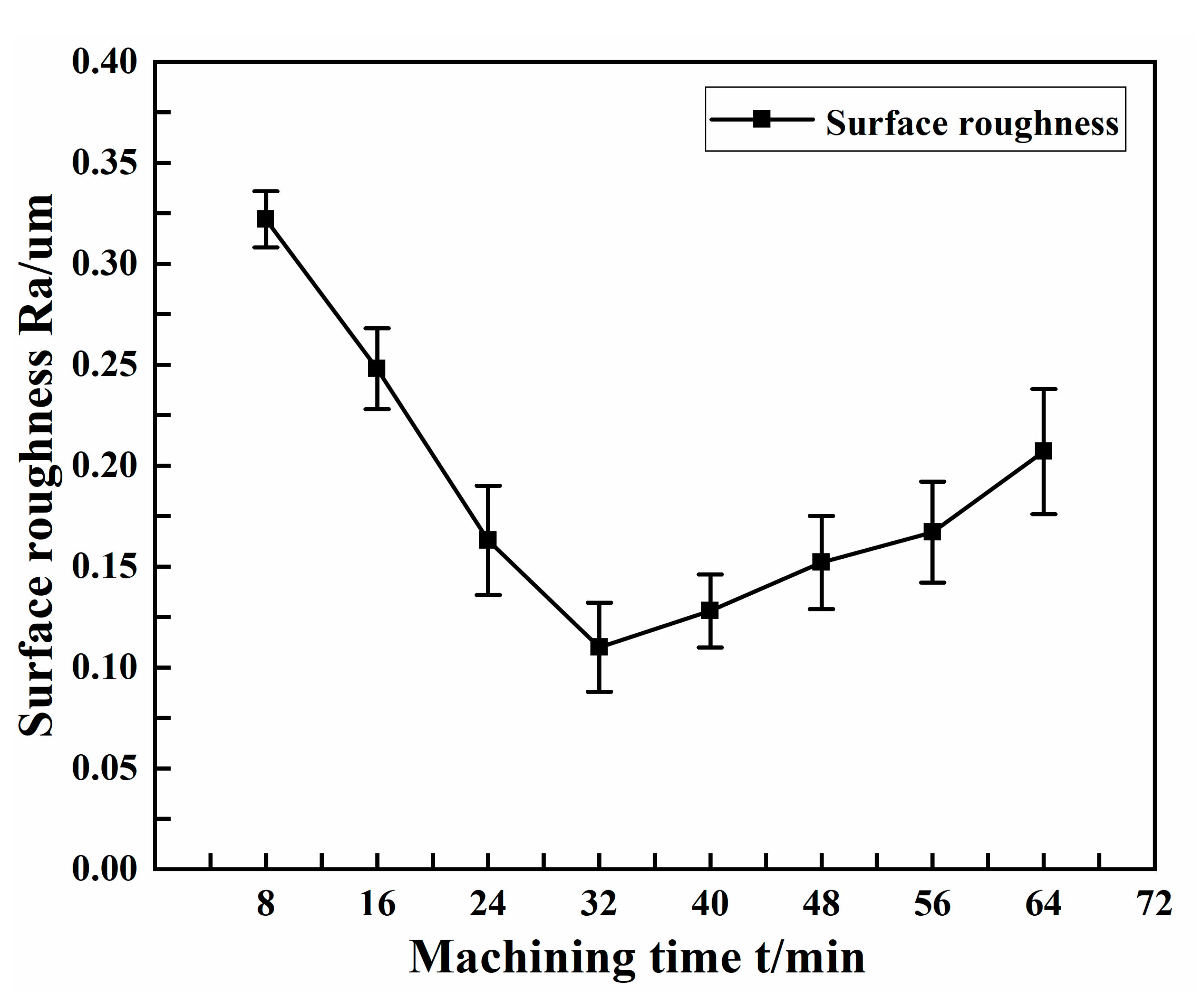 Micromachines 13 01405 g012